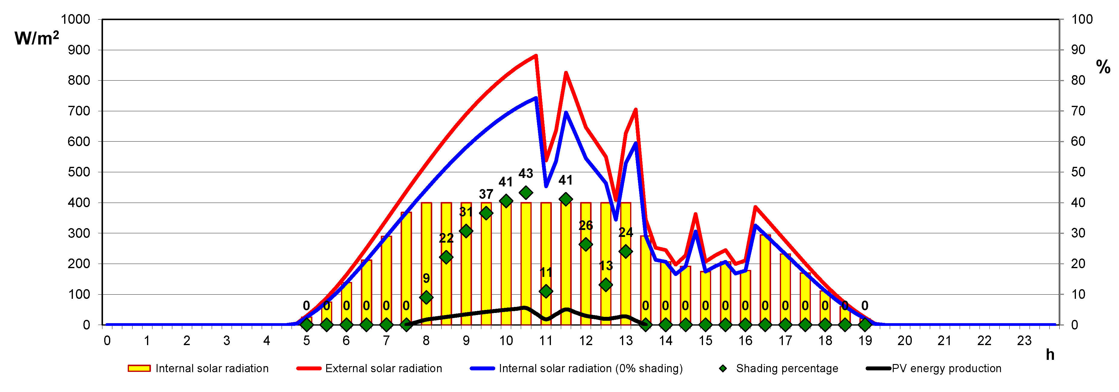 Energies 12 02589 g013 Energies 12 02589 g013