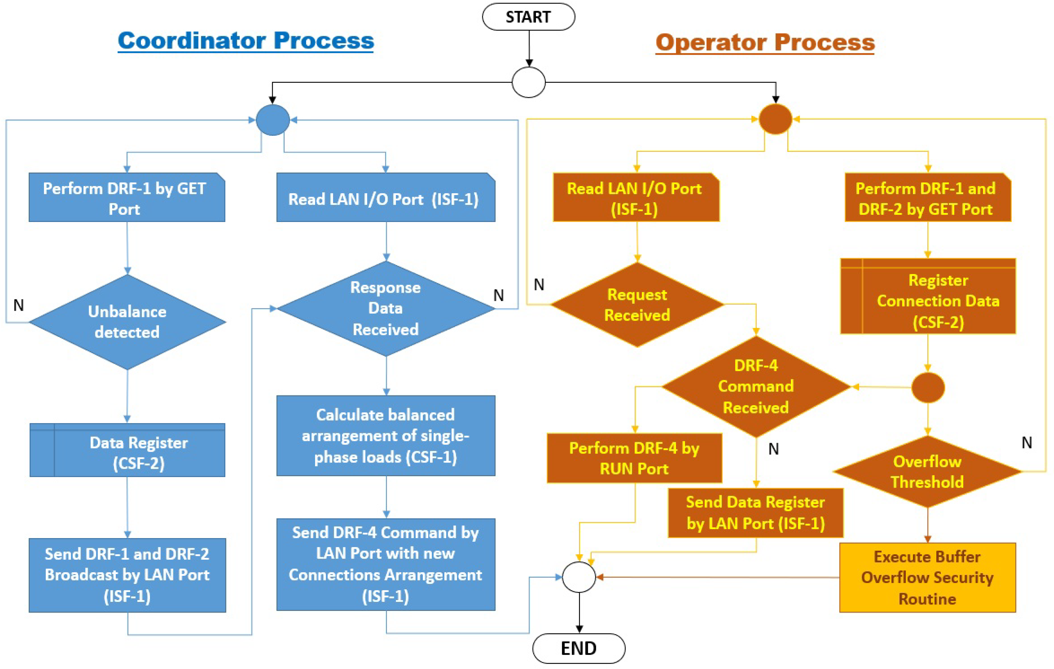 Energies 12 02590 g019