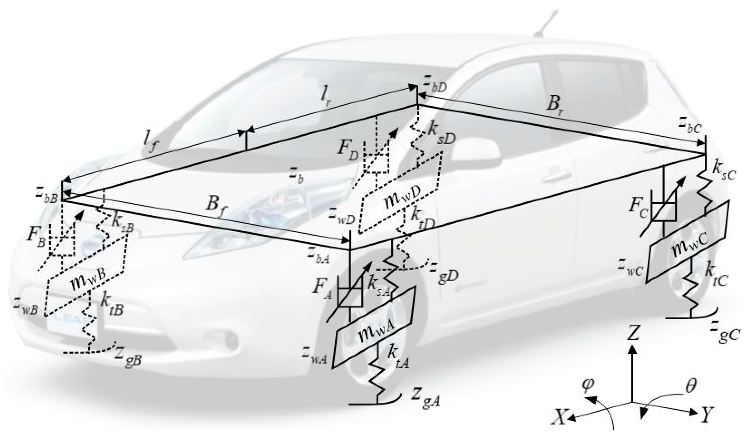 Energies Free FullText Considering WelltoWheels Analysis in