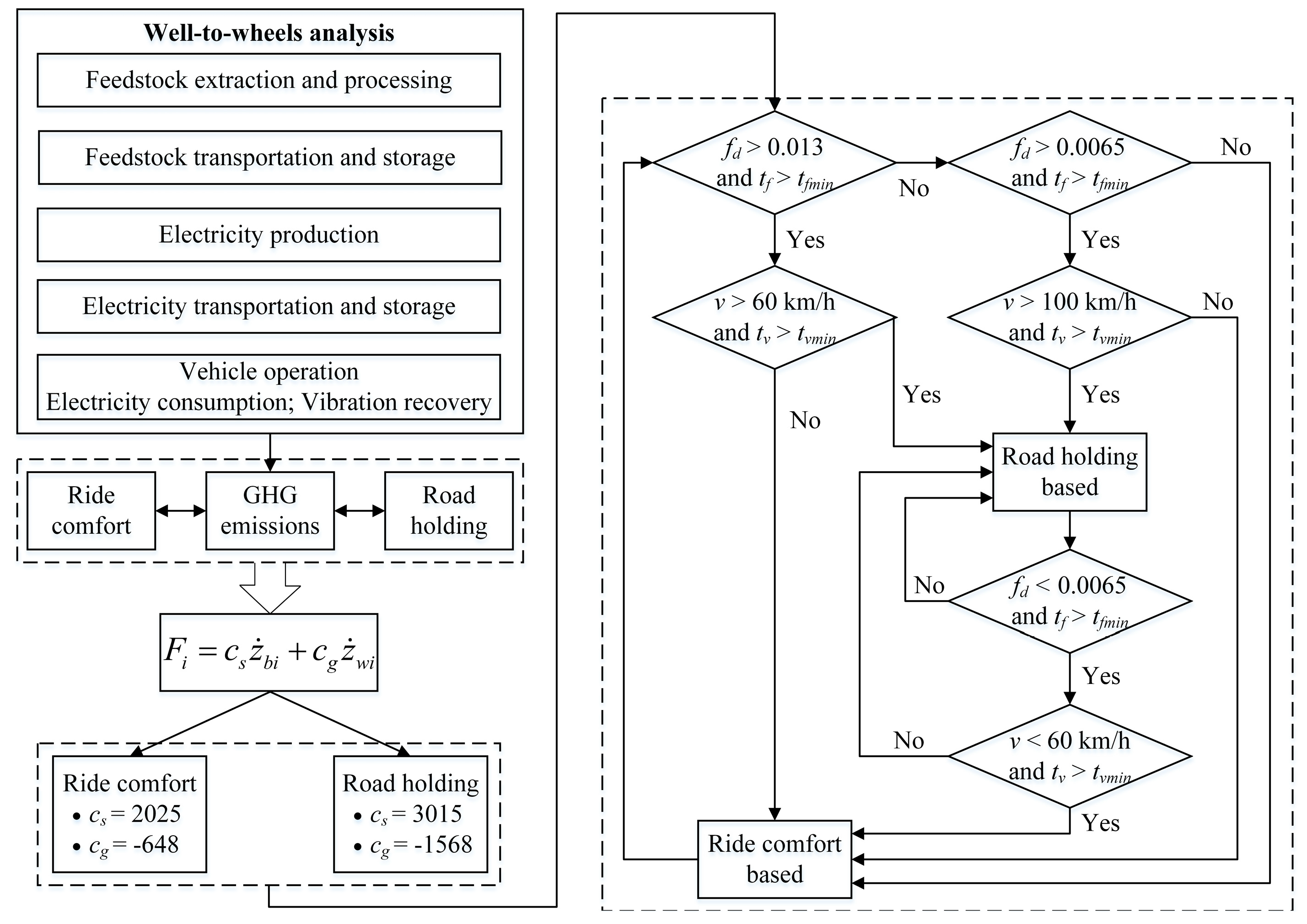 Energies 12 02594 g004