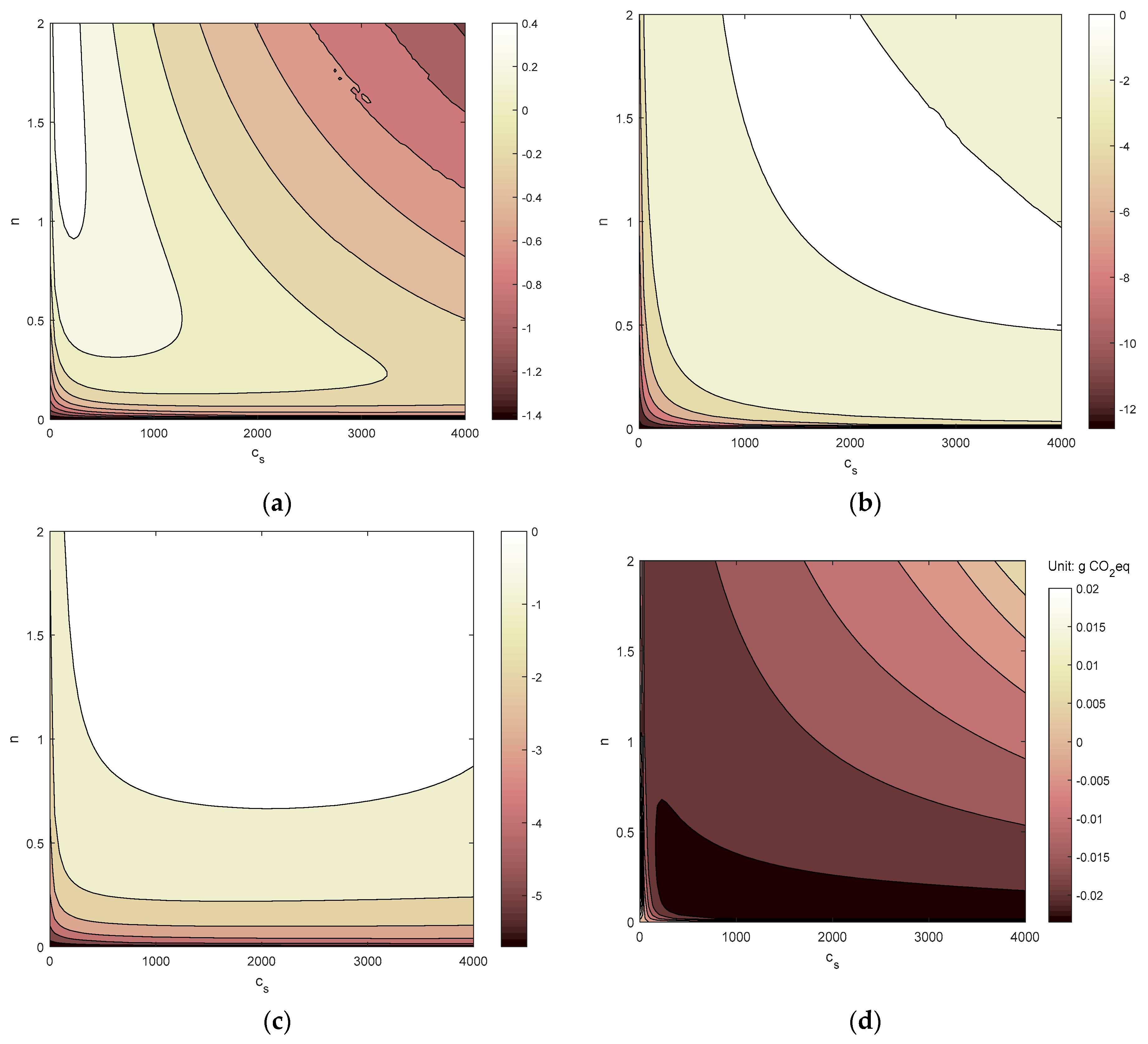 Energies 12 02594 g005