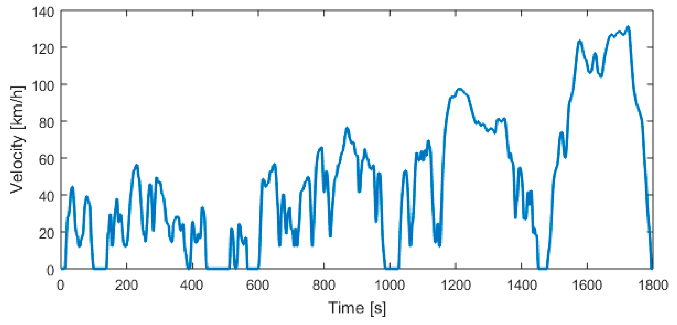Energies 12 02594 g007