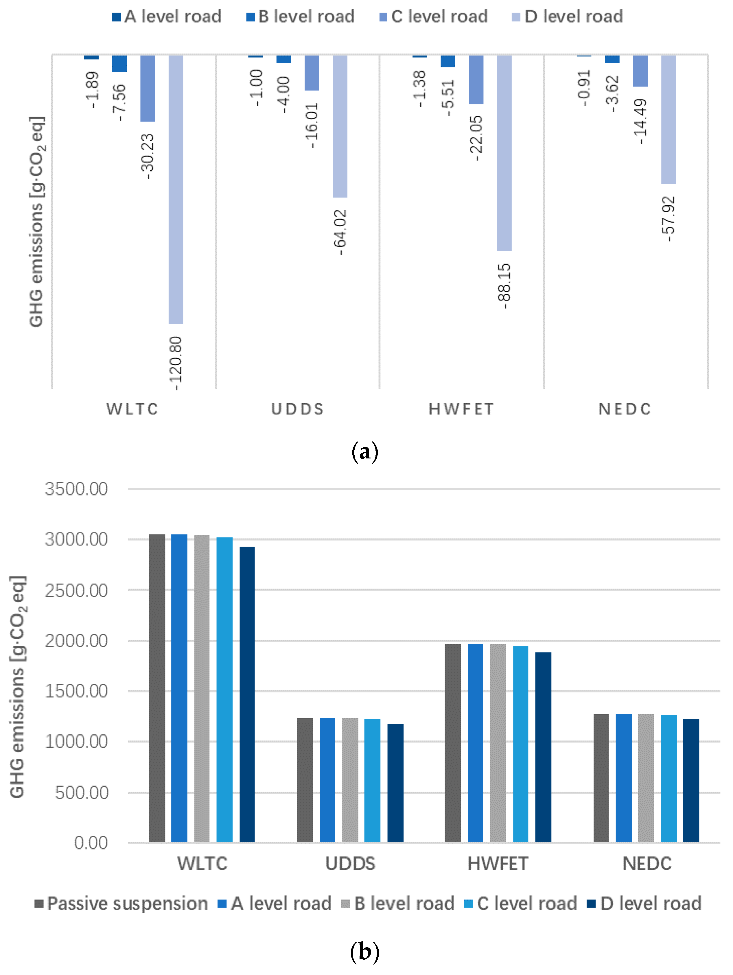 Energies Free FullText Considering WelltoWheels Analysis in