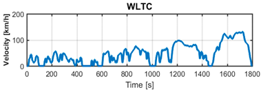 Energies 12 02594 i001