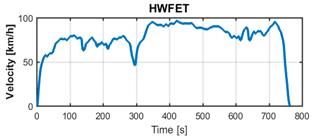 Energies 12 02594 i003