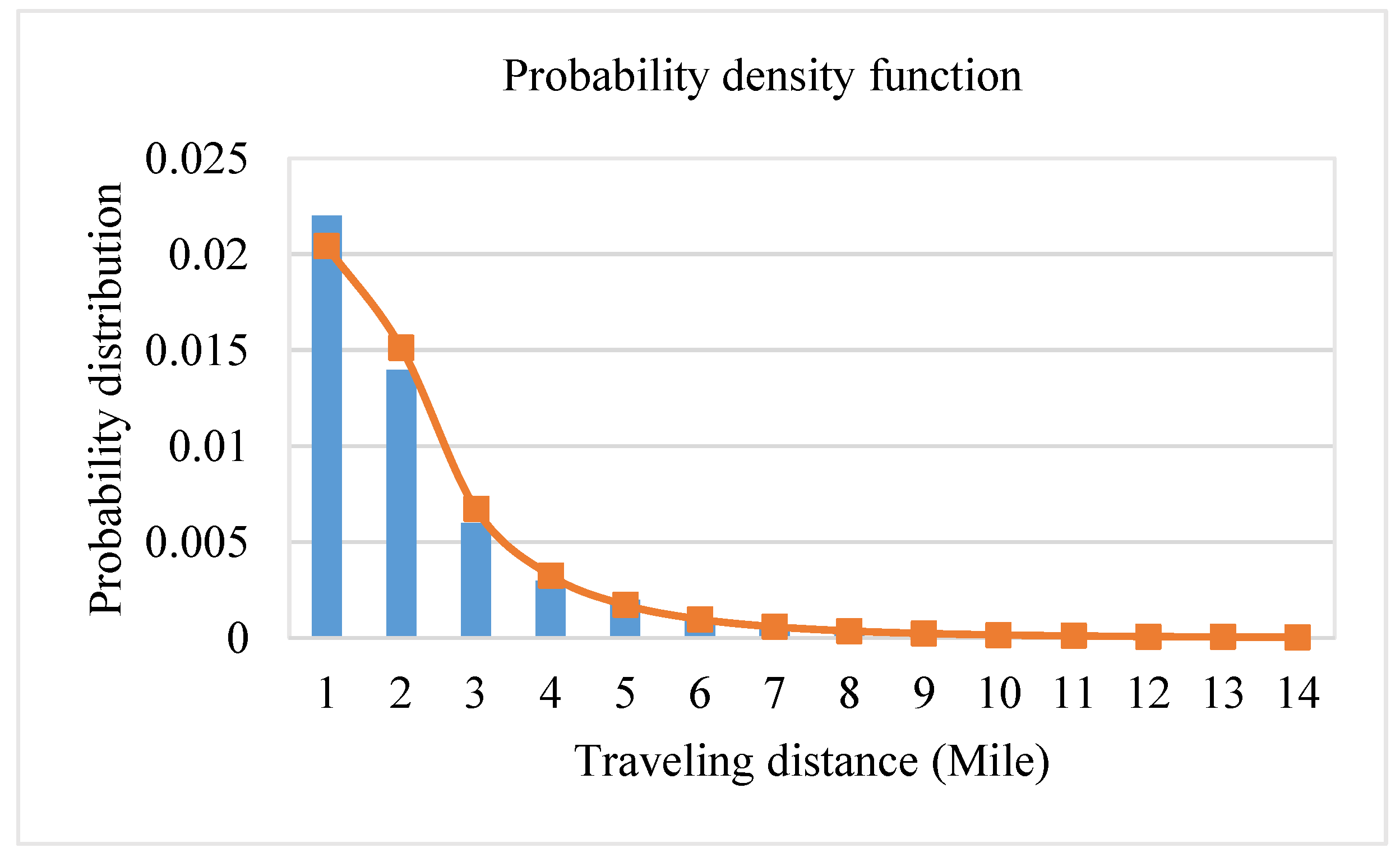 Energies 12 02595 g003