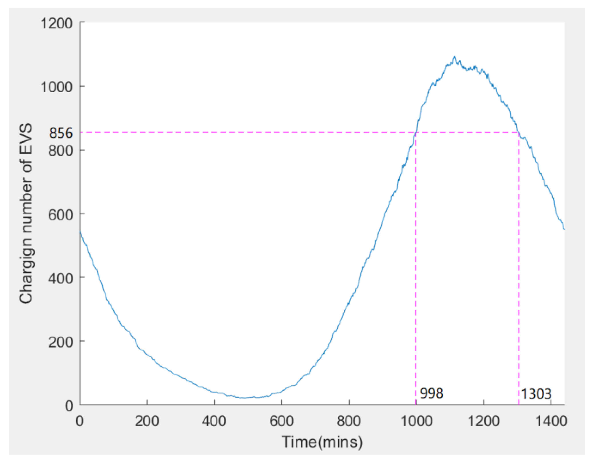 Energies 12 02595 g006