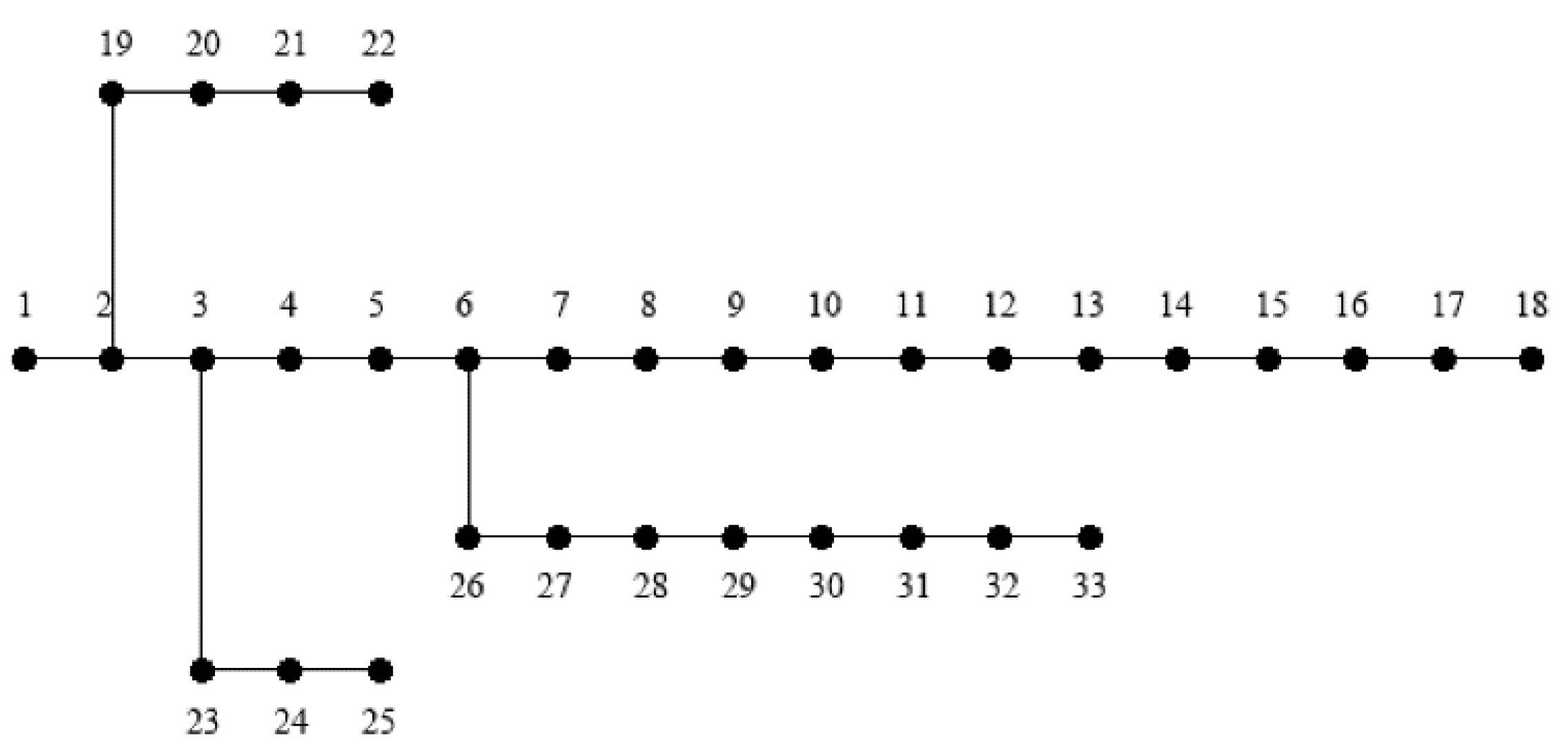 Energies | Free Full-Text | Charging Station and Power Network Planning