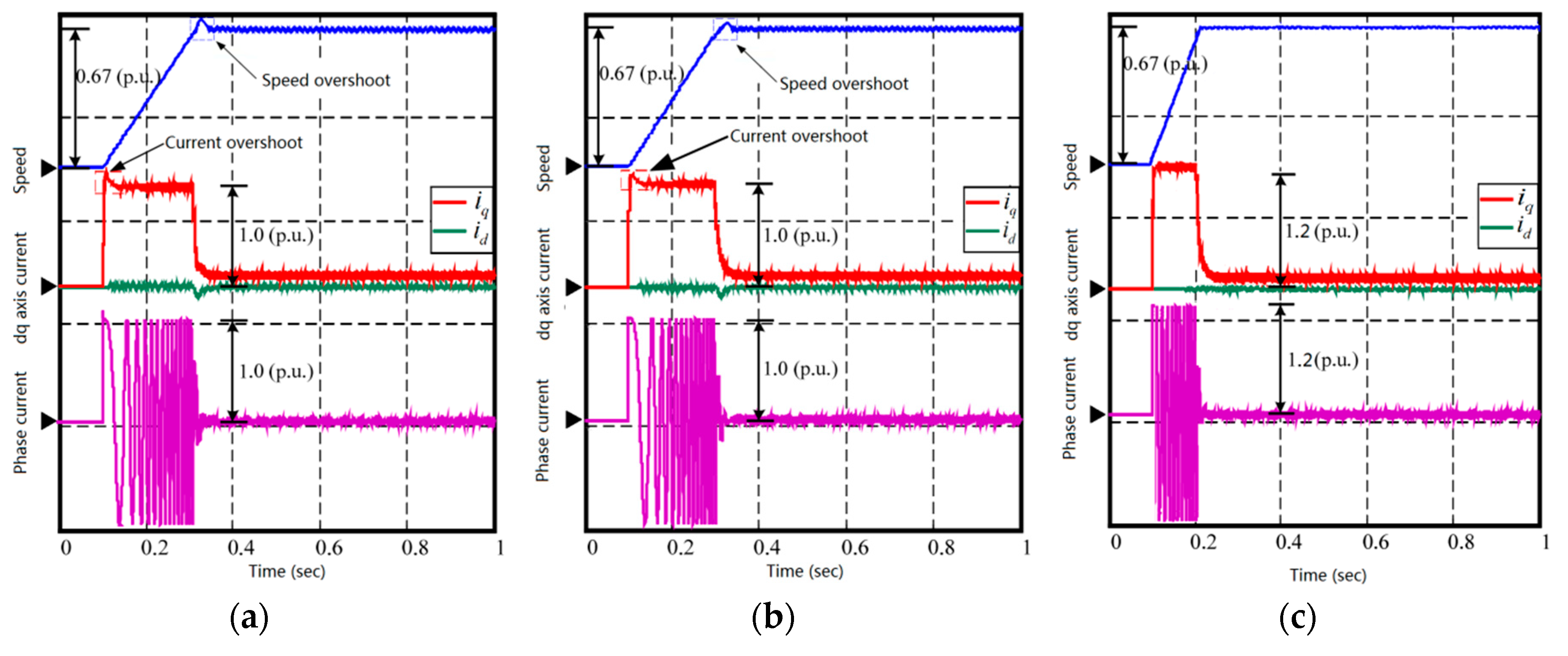 Energies 12 02596 g003