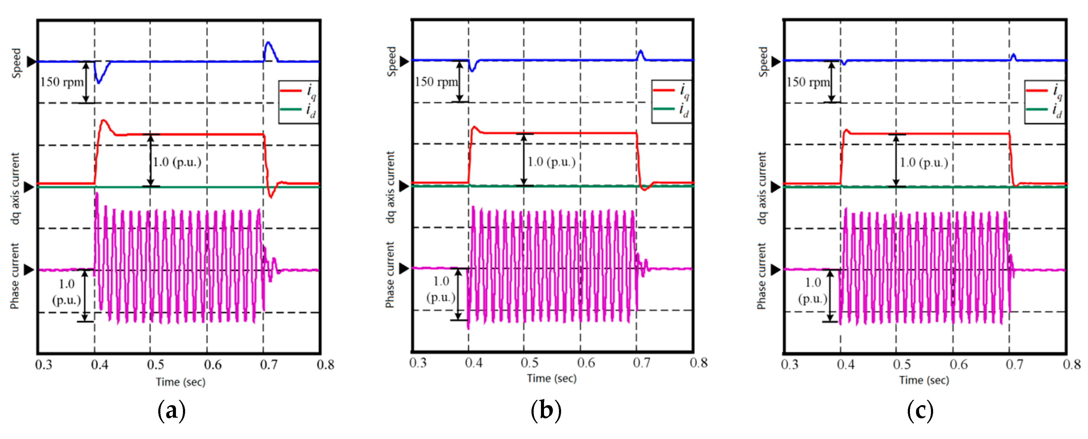 Energies 12 02596 g006