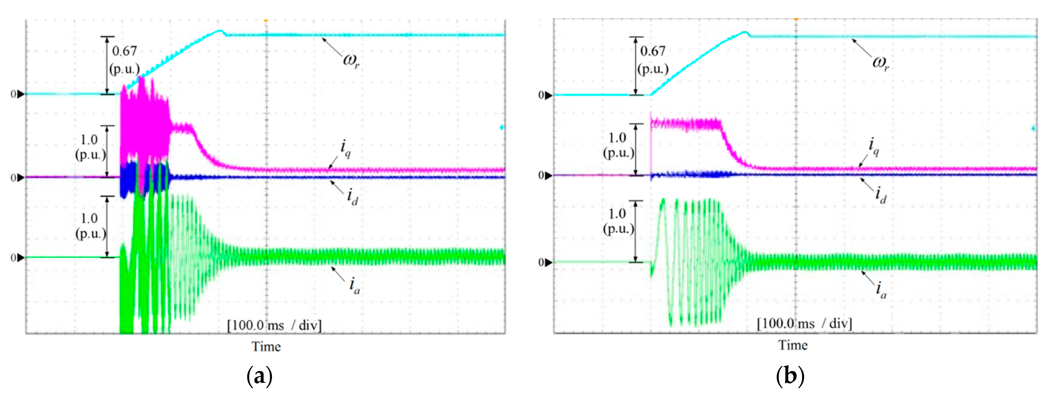 Energies 12 02596 g010