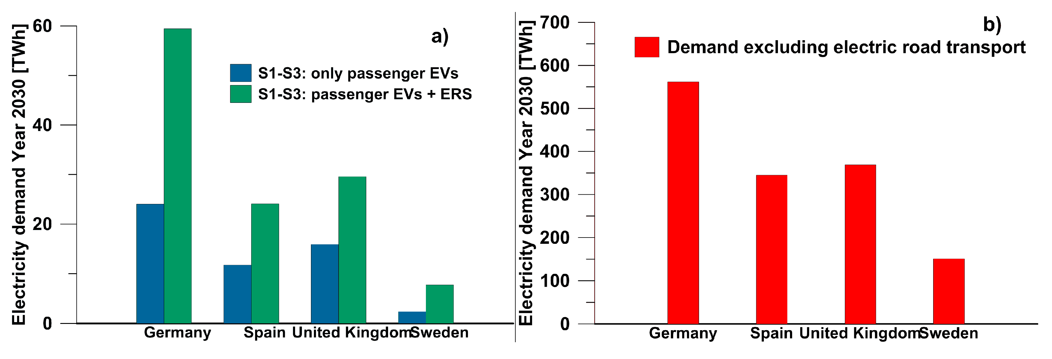 Energies 12 02597 g002 550