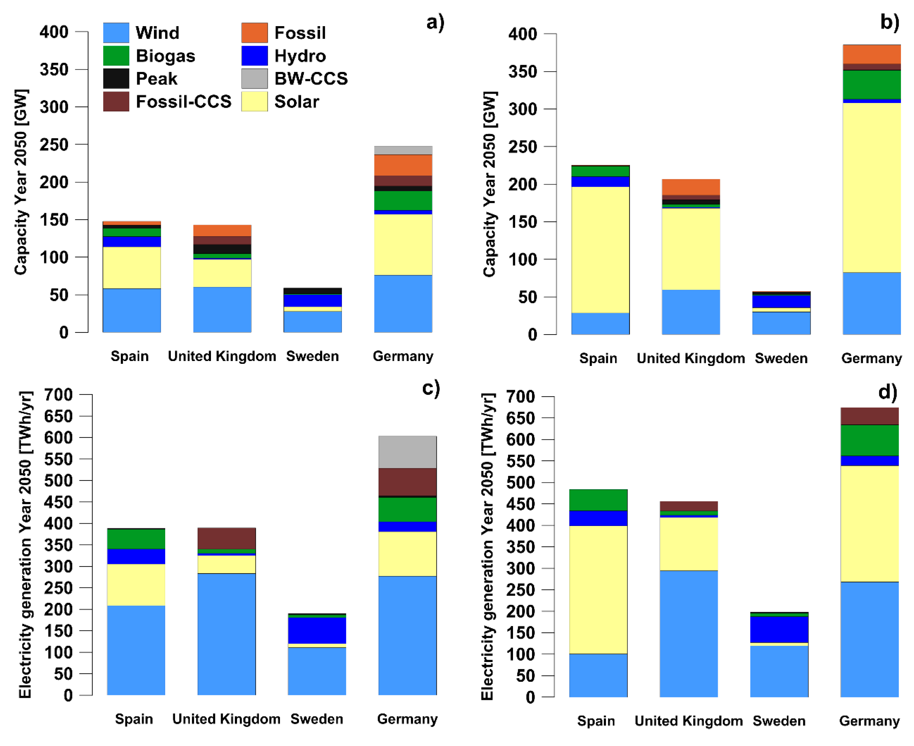 Energies 12 02597 g003 550