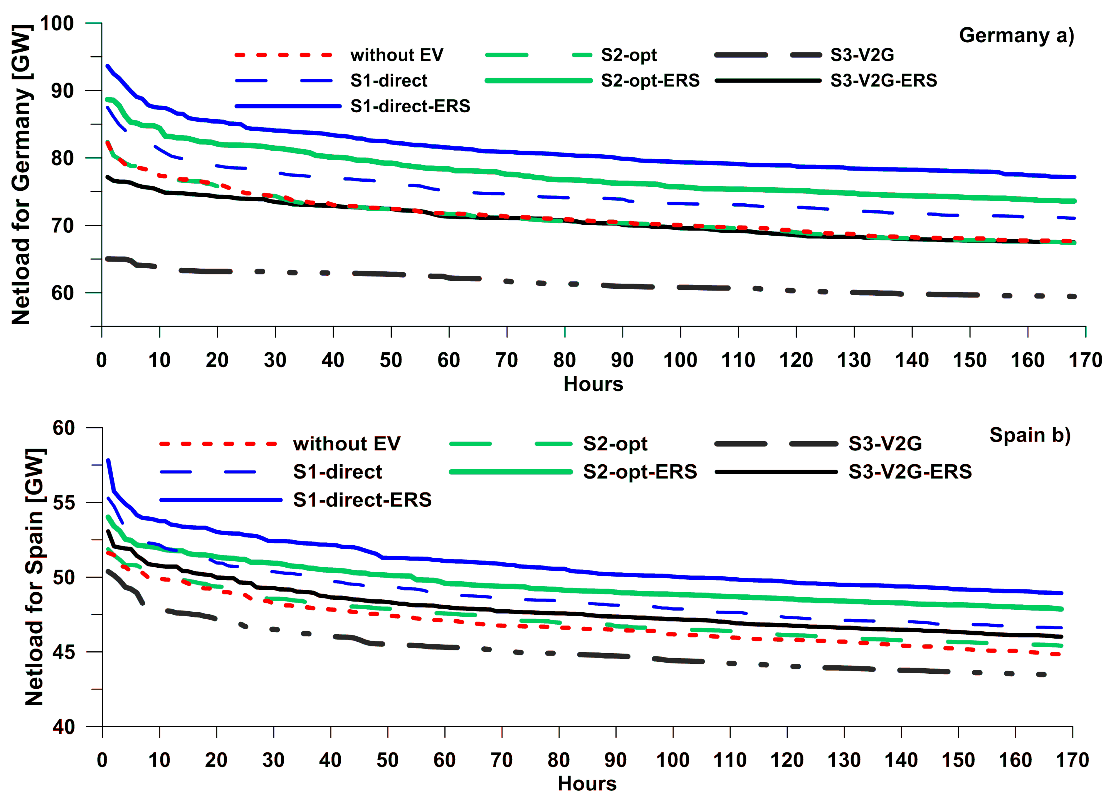 Energies 12 02597 g005 550