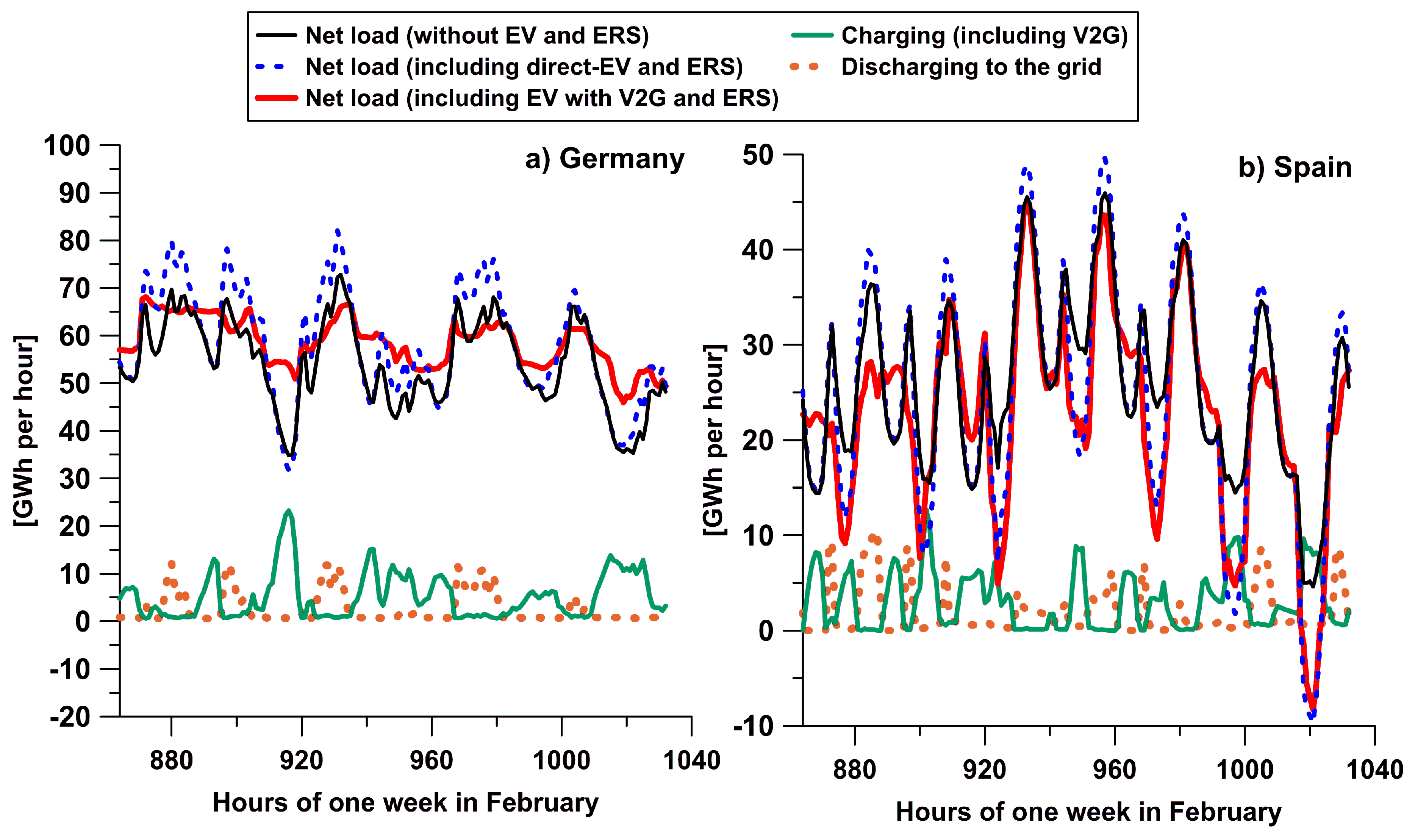 Energies 12 02597 g006 550