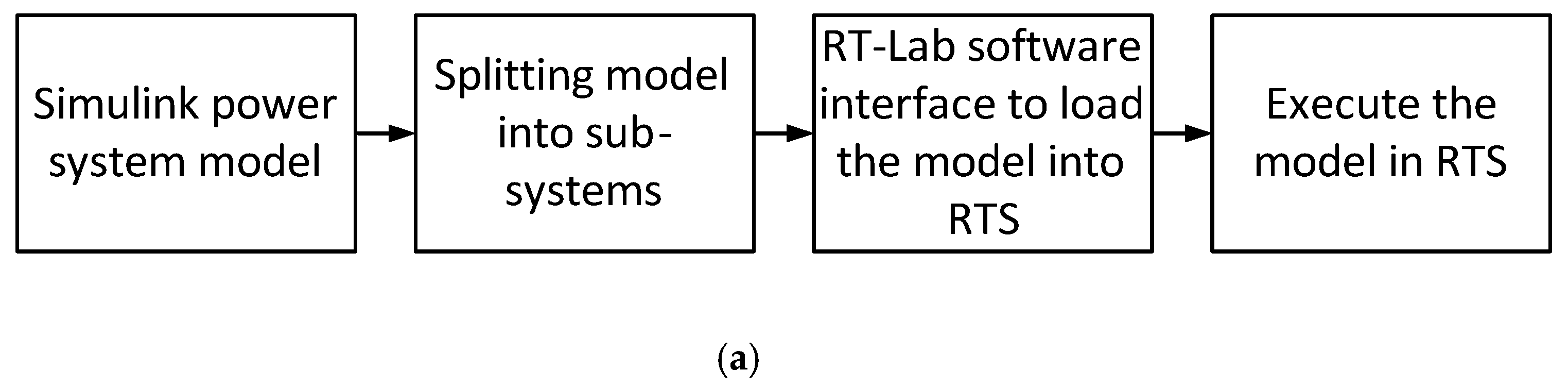 Energies 12 02598 g004a