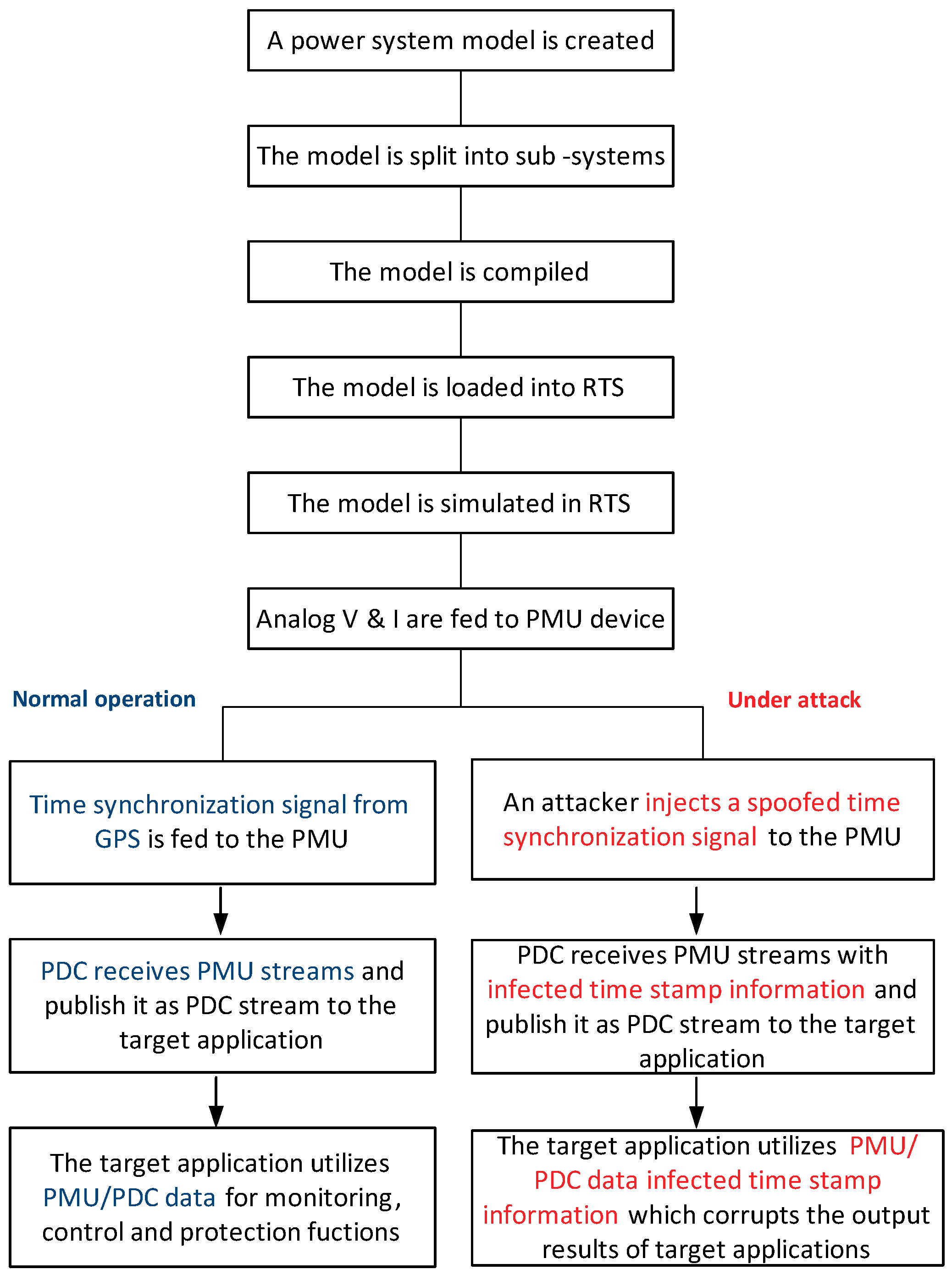 Energies 12 02598 g007