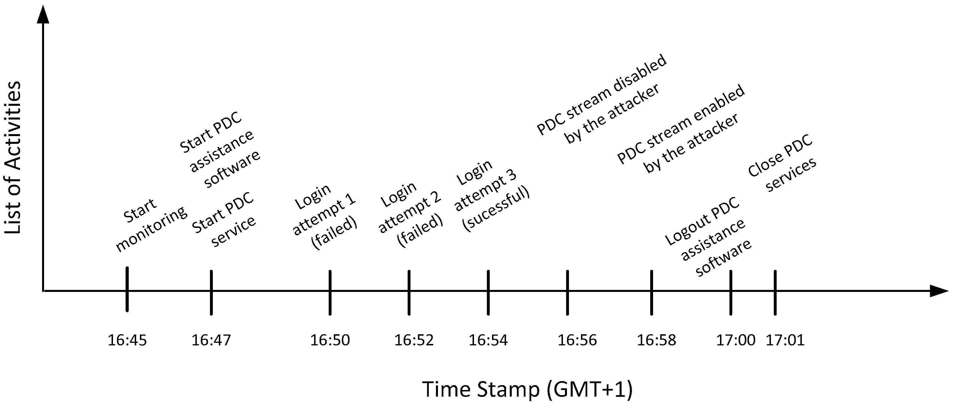 Energies 12 02598 g010