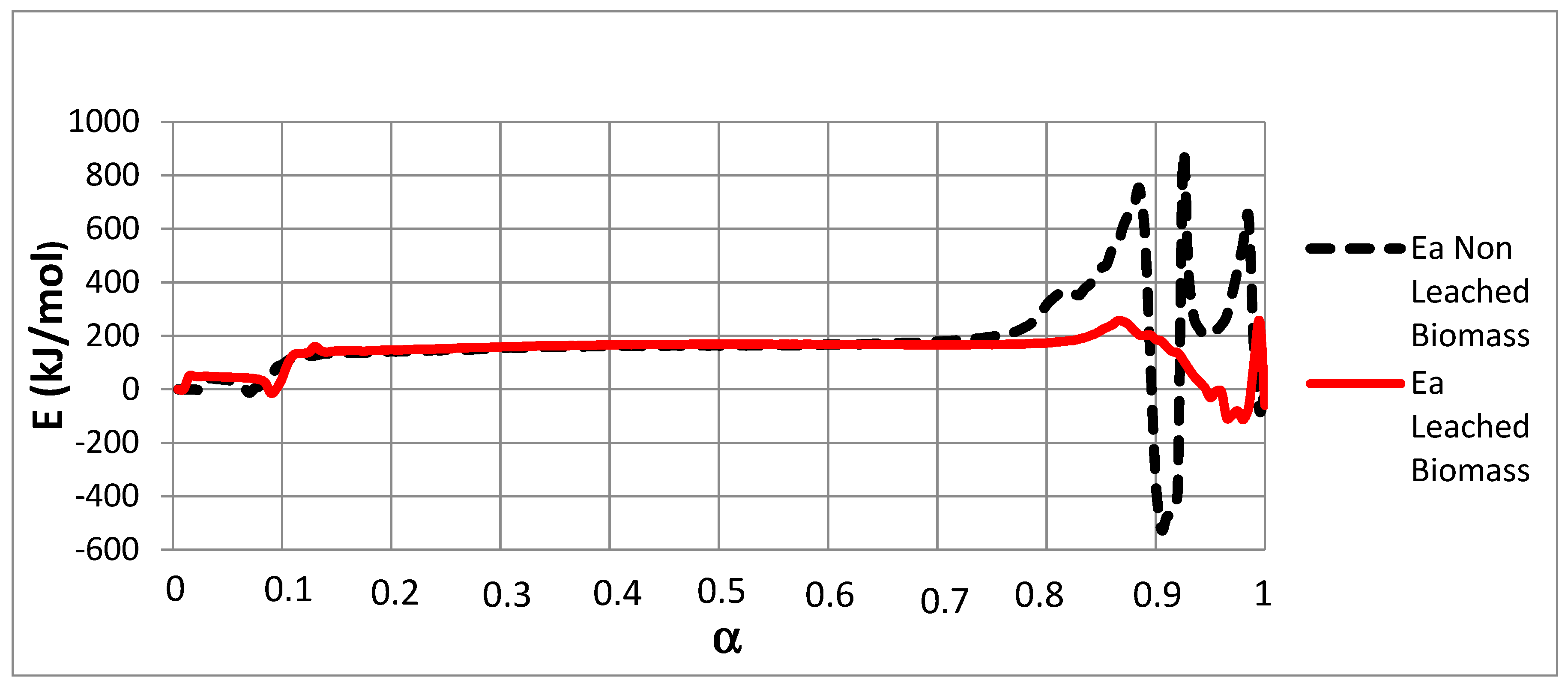 Energies 12 02599 g003 Energies 12 02599 g003