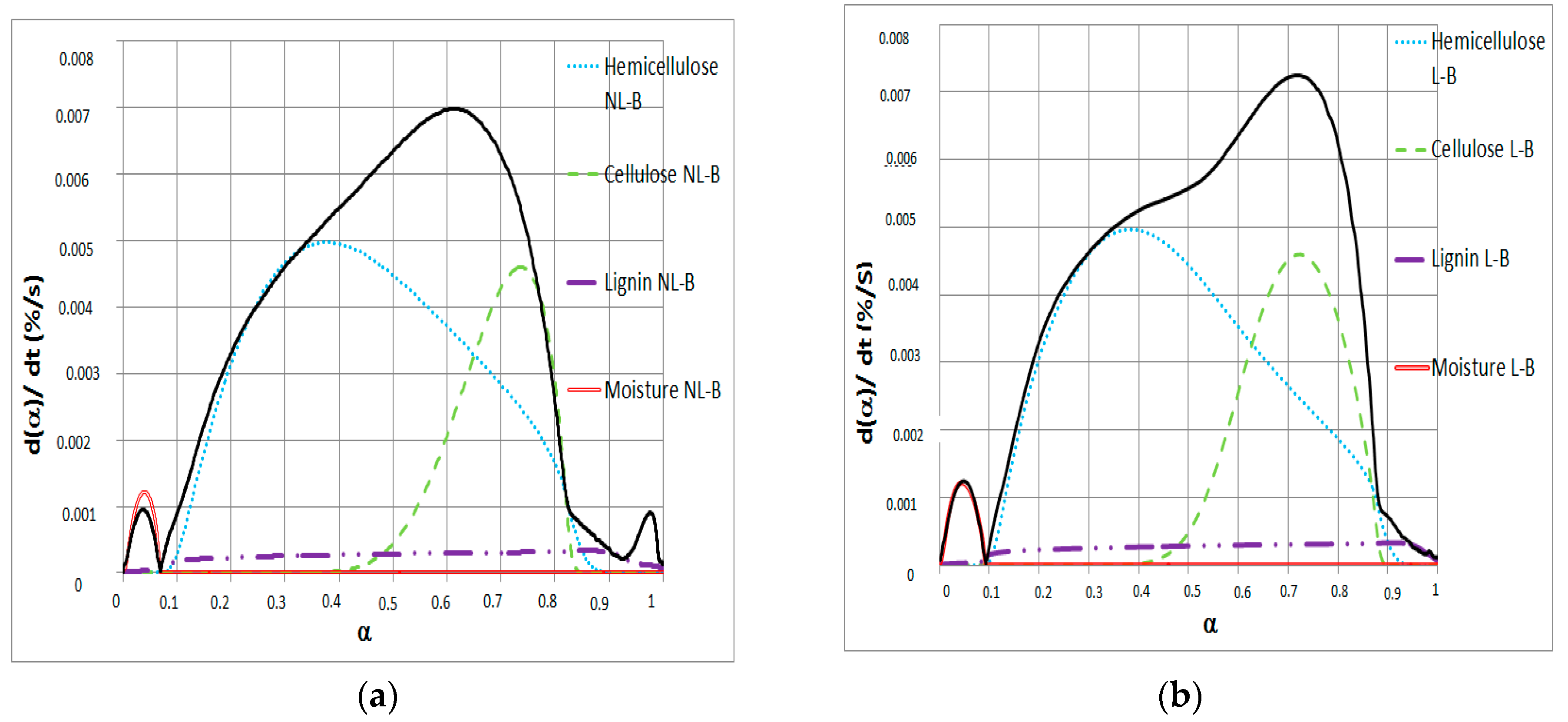 Energies 12 02599 g004 Energies 12 02599 g004