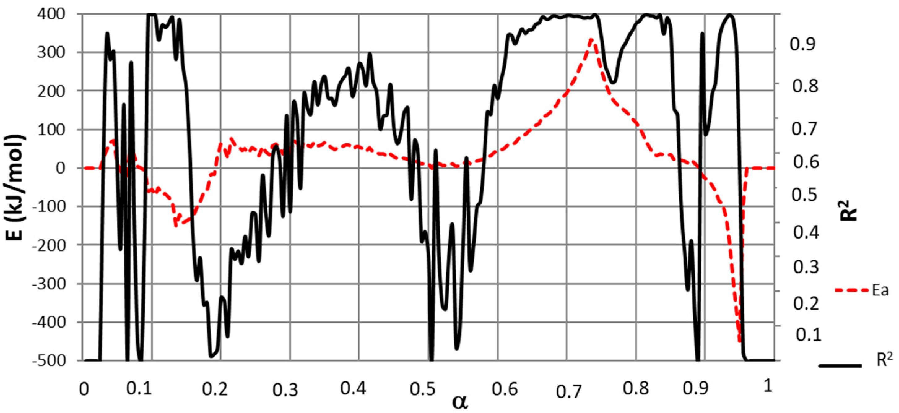 Energies 12 02599 g006 Energies 12 02599 g006