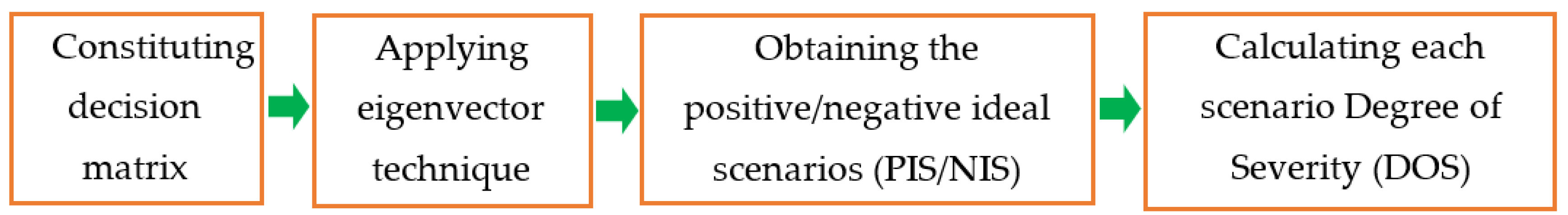 Energies 12 02601 g001 550