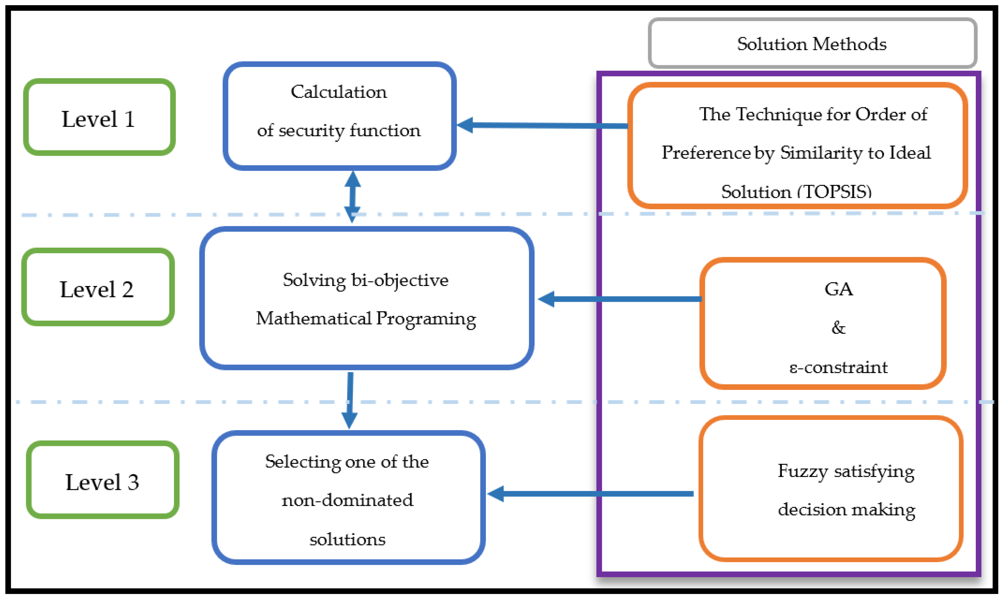 Energies 12 02601 g003 550