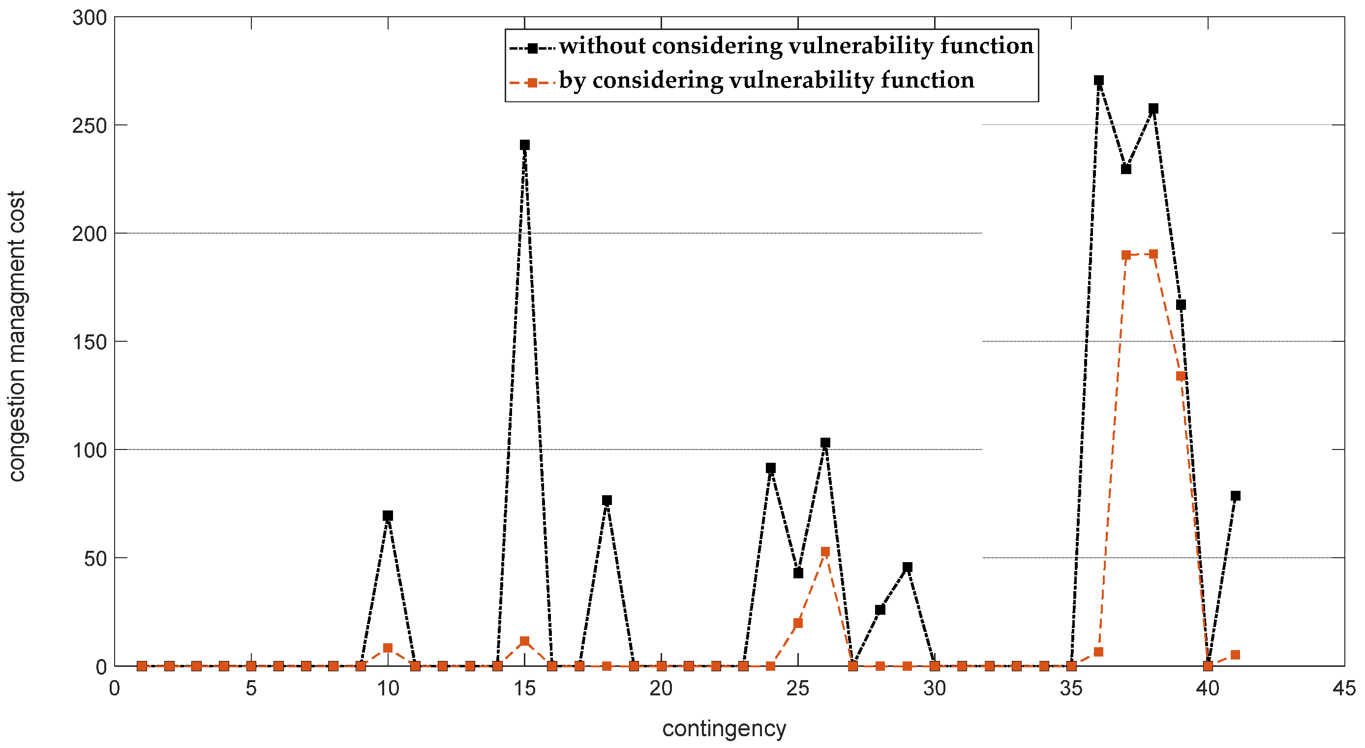 Energies 12 02601 g006 550