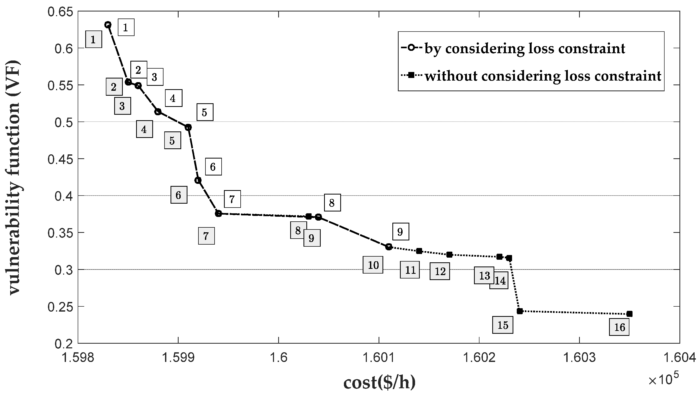 Energies 12 02601 g007 550