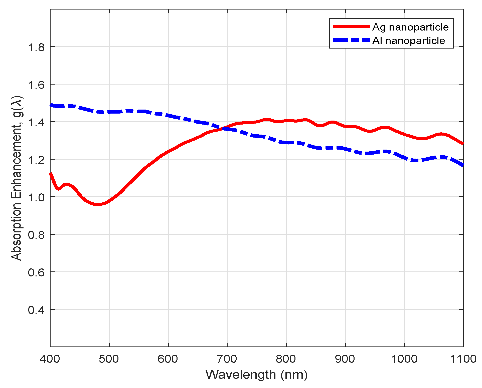 Energies 12 02602 g003 Energies 12 02602 g003