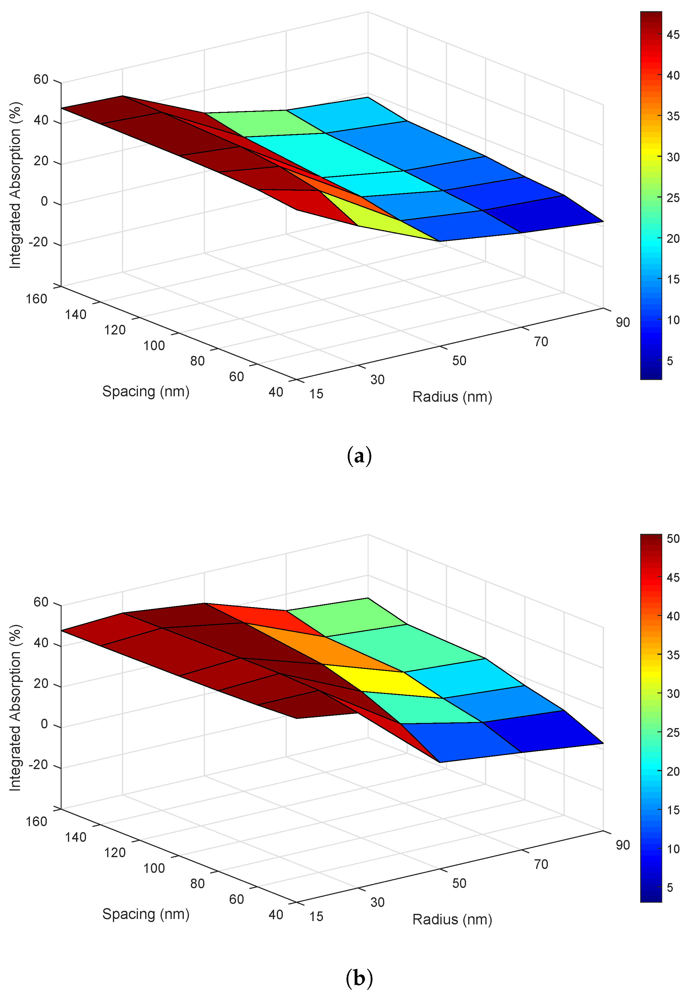 Energies 12 02602 g004 Energies 12 02602 g004
