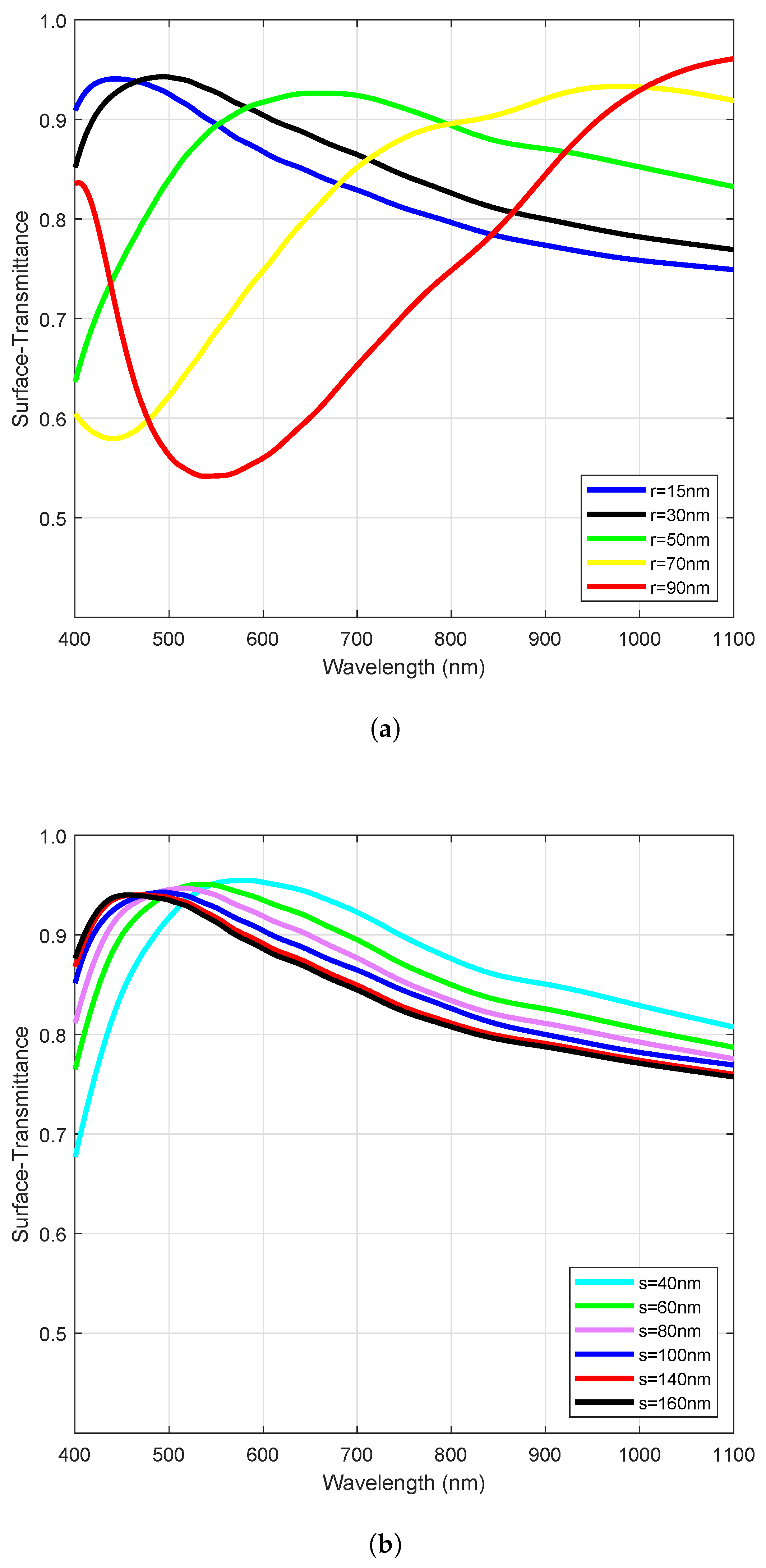 Energies 12 02602 g006 Energies 12 02602 g006