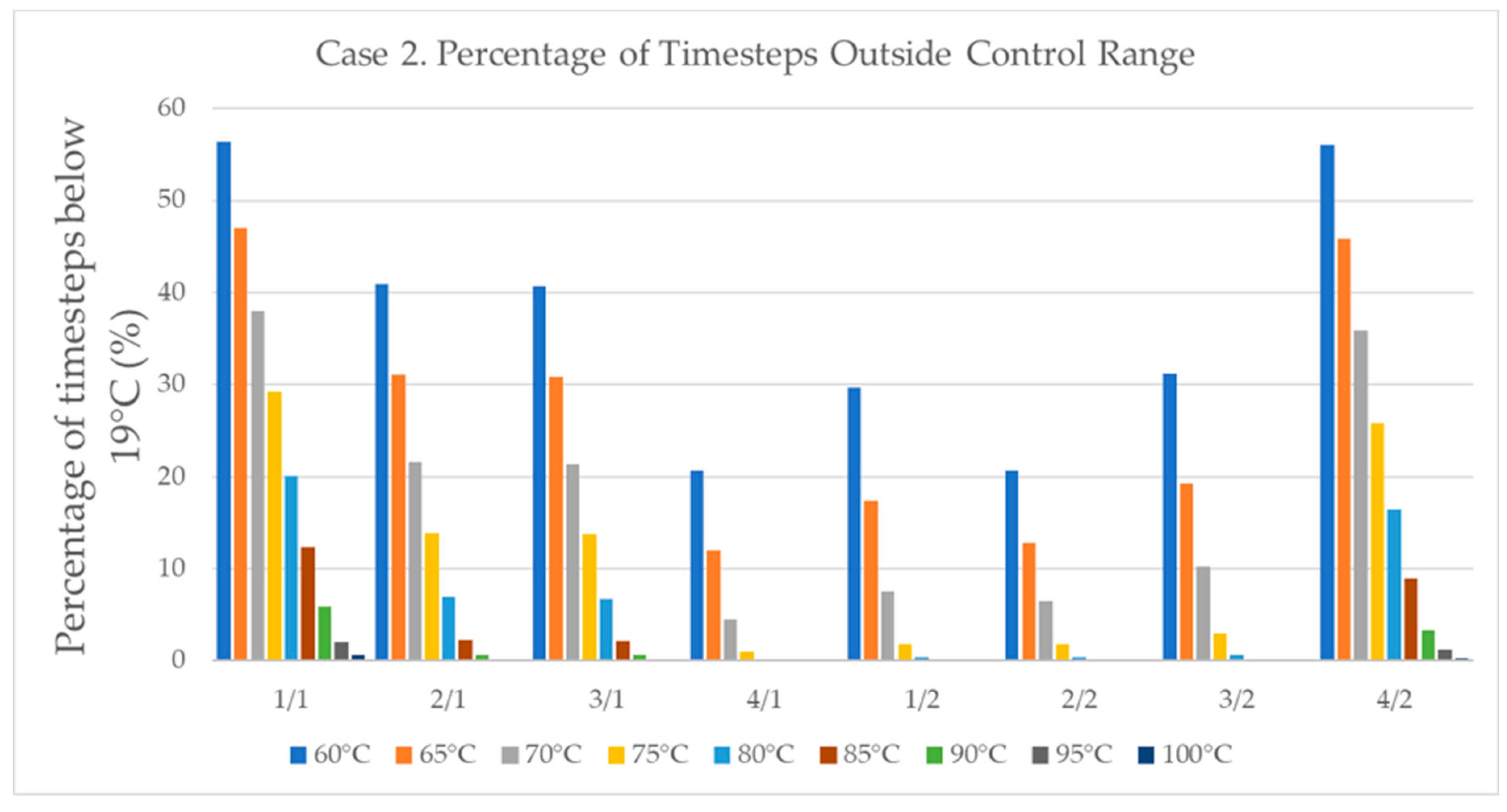 Energies 12 02603 g010 Energies 12 02603 g010