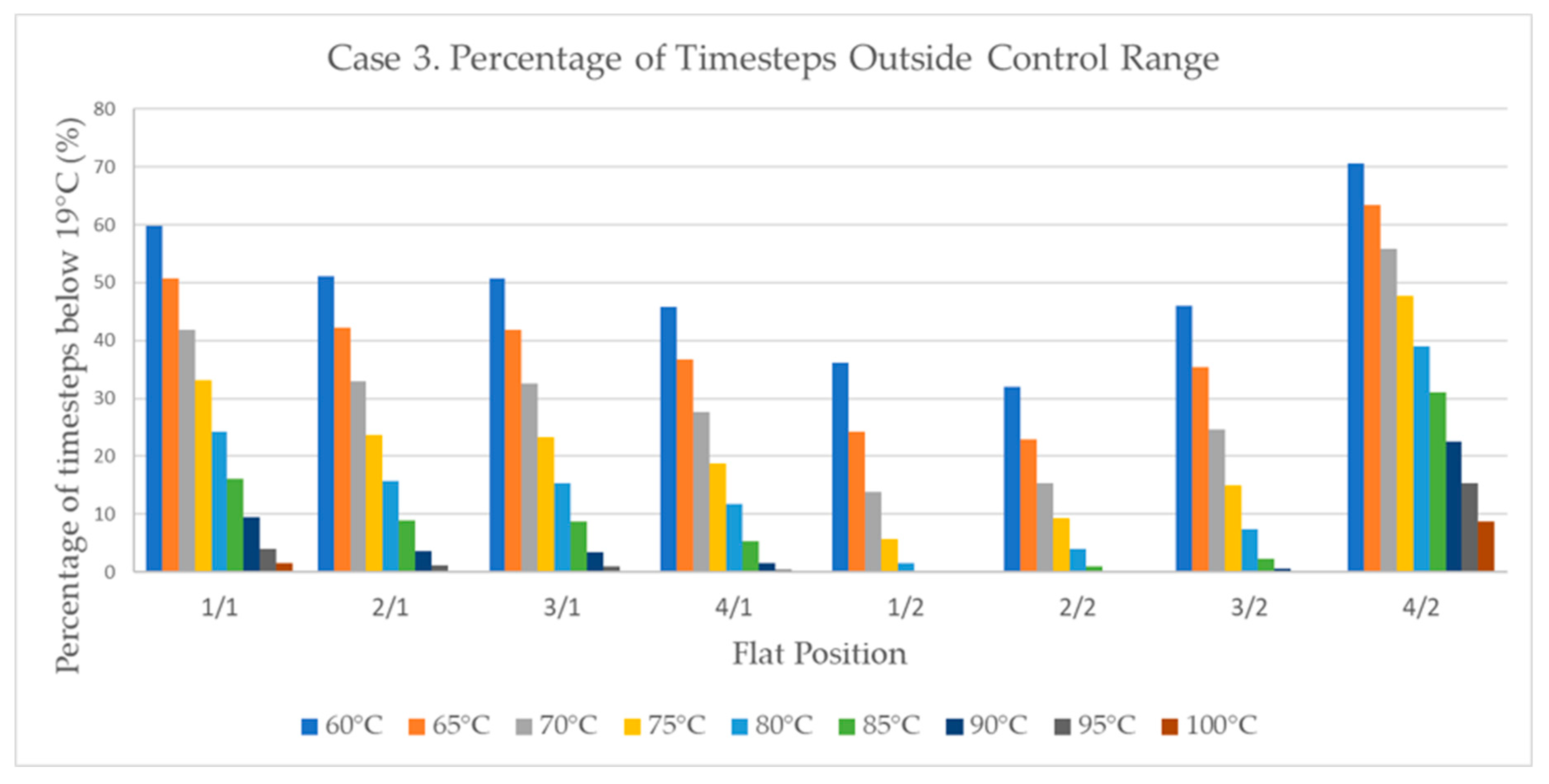 Energies 12 02603 g011 Energies 12 02603 g011