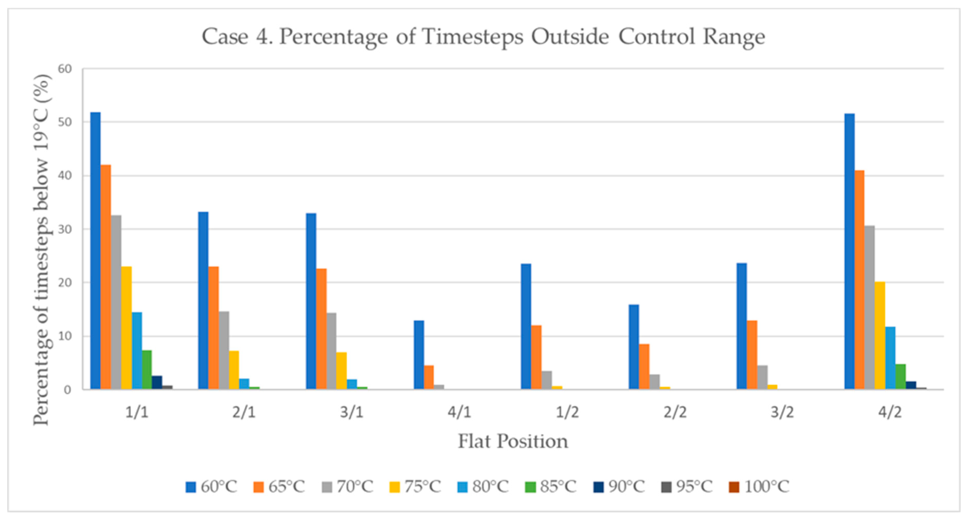Energies 12 02603 g012 Energies 12 02603 g012