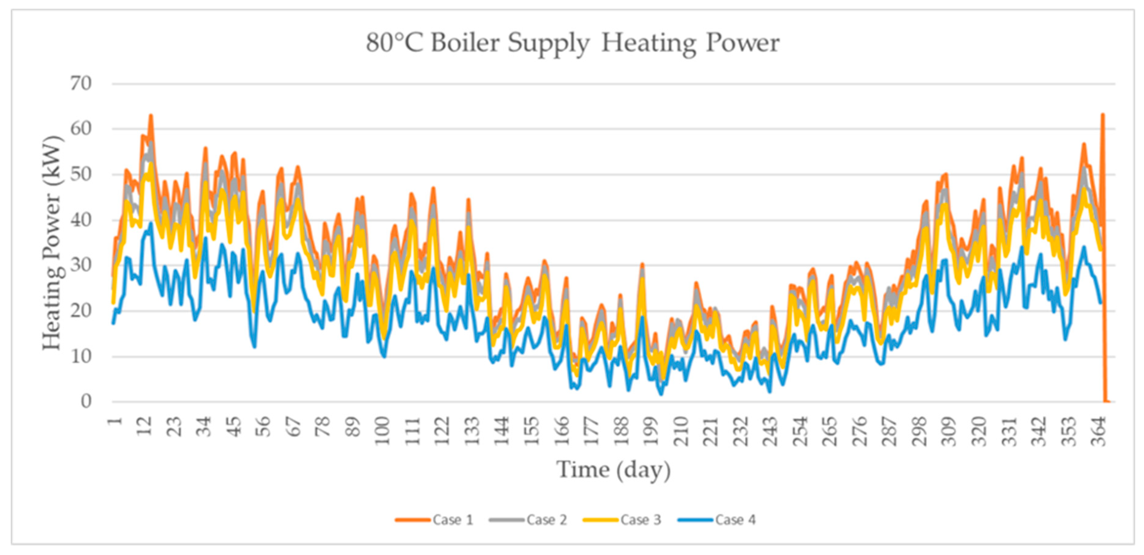 Energies 12 02603 g013 Energies 12 02603 g013