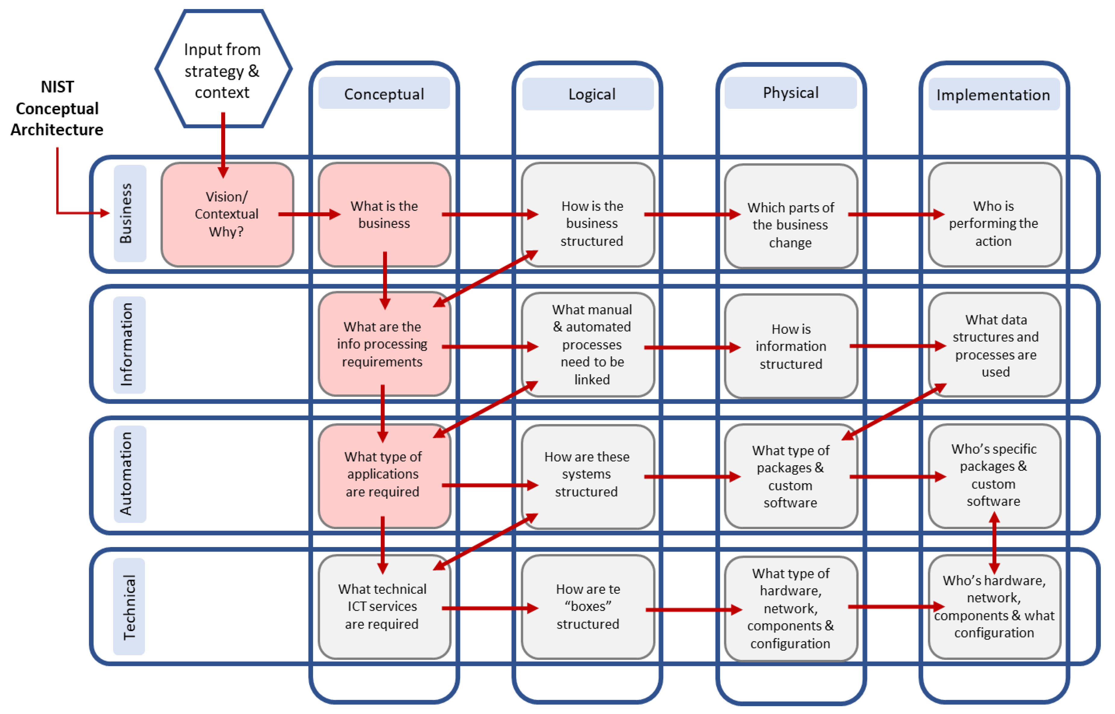 Energies 12 02605 g002