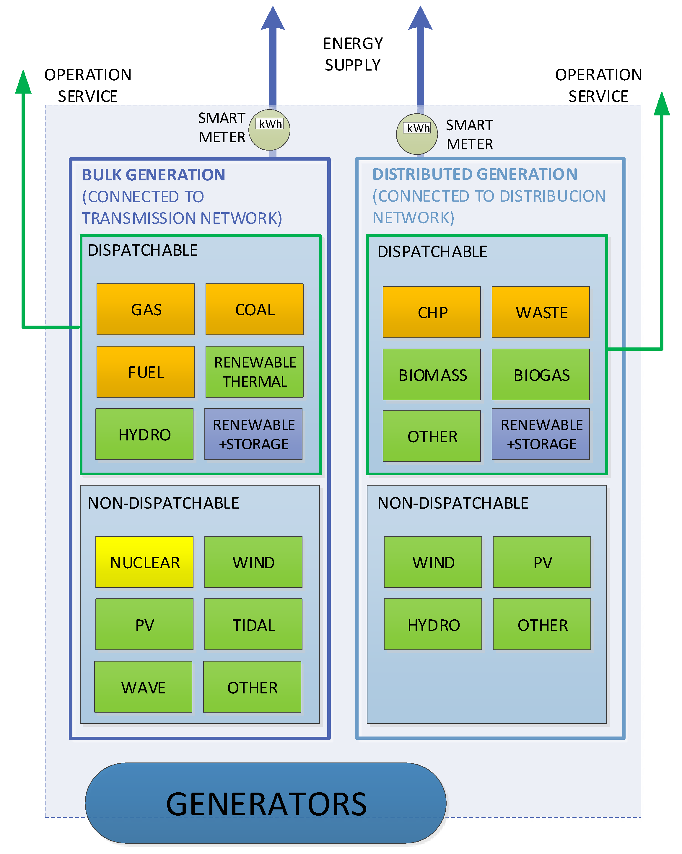 Energies 12 02605 g003
