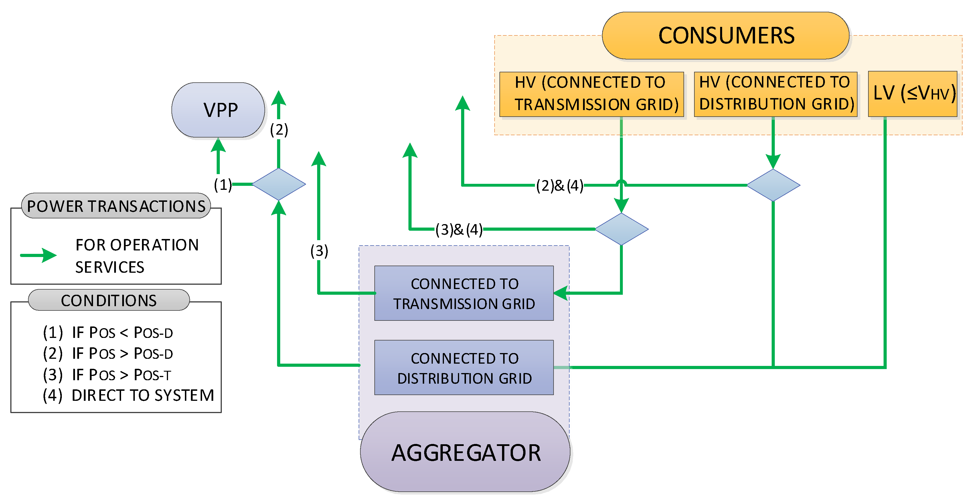 Energies 12 02605 g005