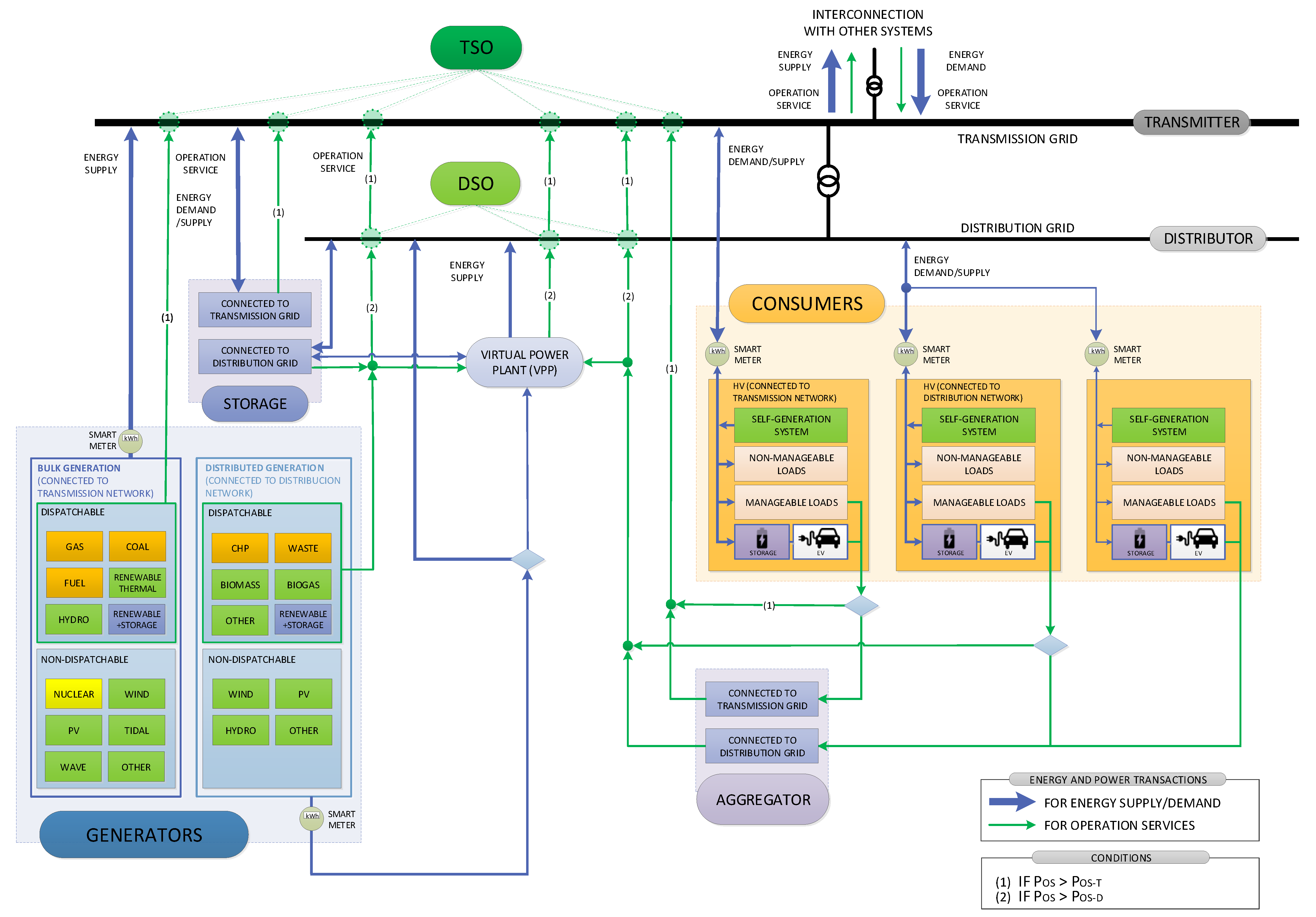 Energies 12 02605 g006