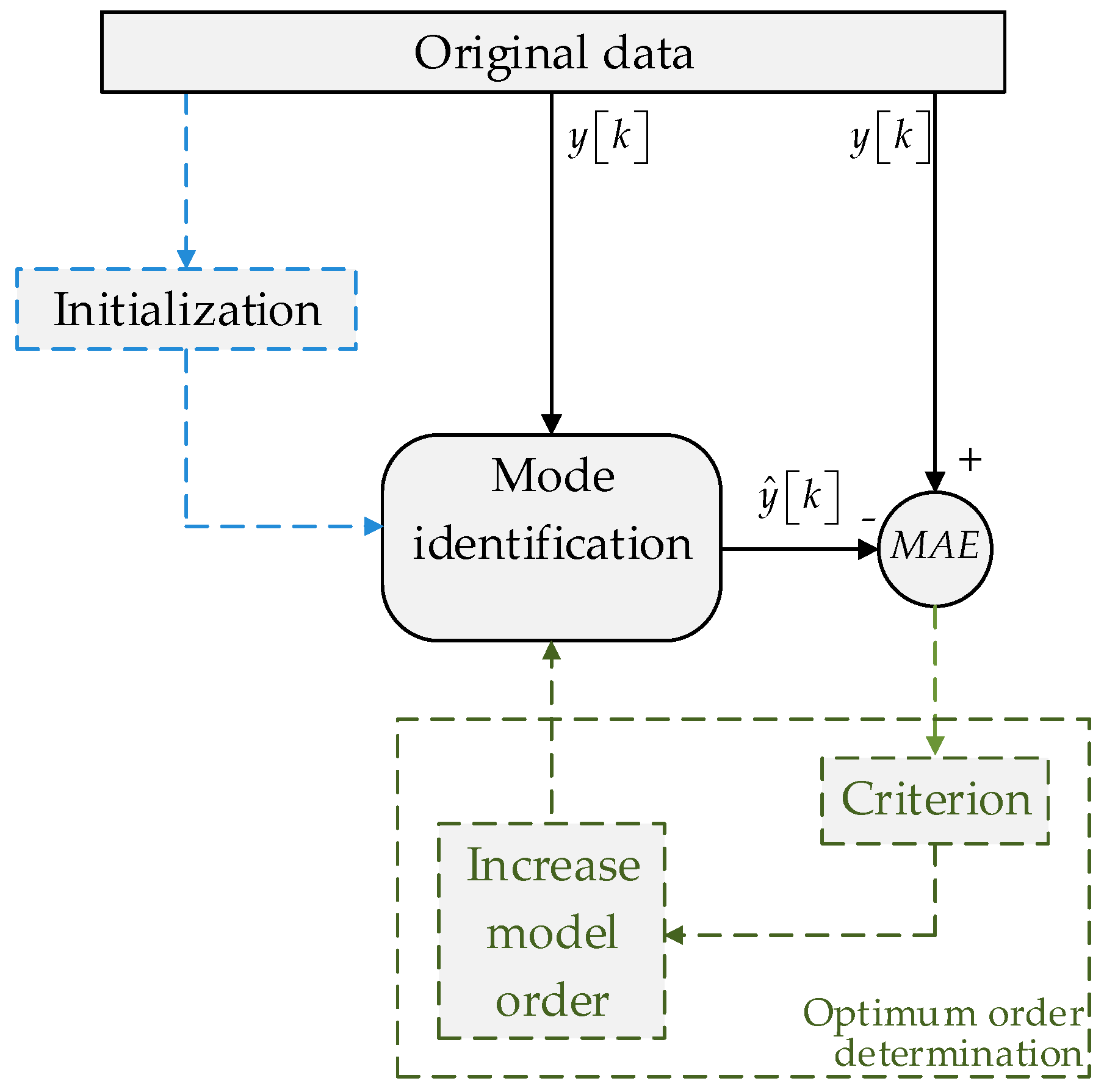 Energies 12 02606 g001 Energies 12 02606 g001