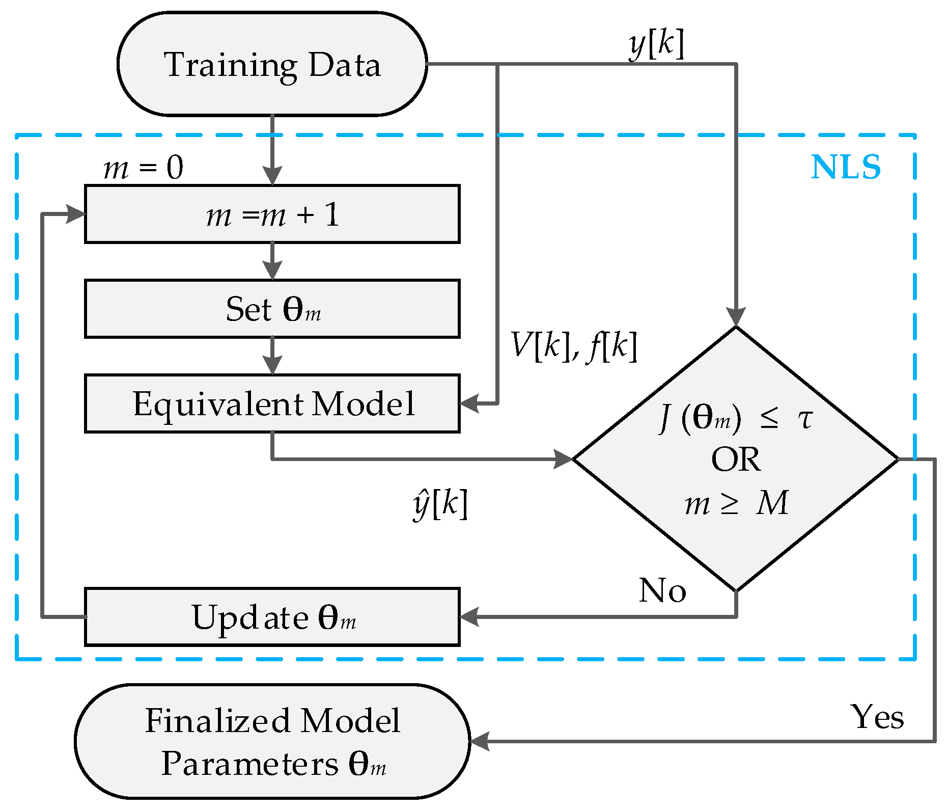 Energies 12 02606 g002 Energies 12 02606 g002