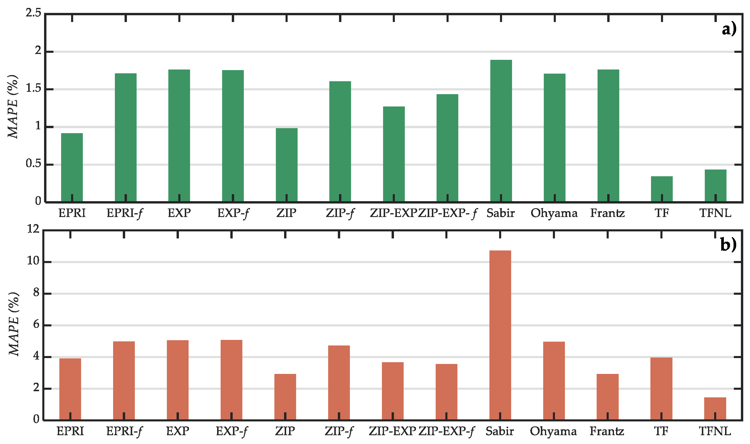 Energies 12 02606 g016 Energies 12 02606 g016