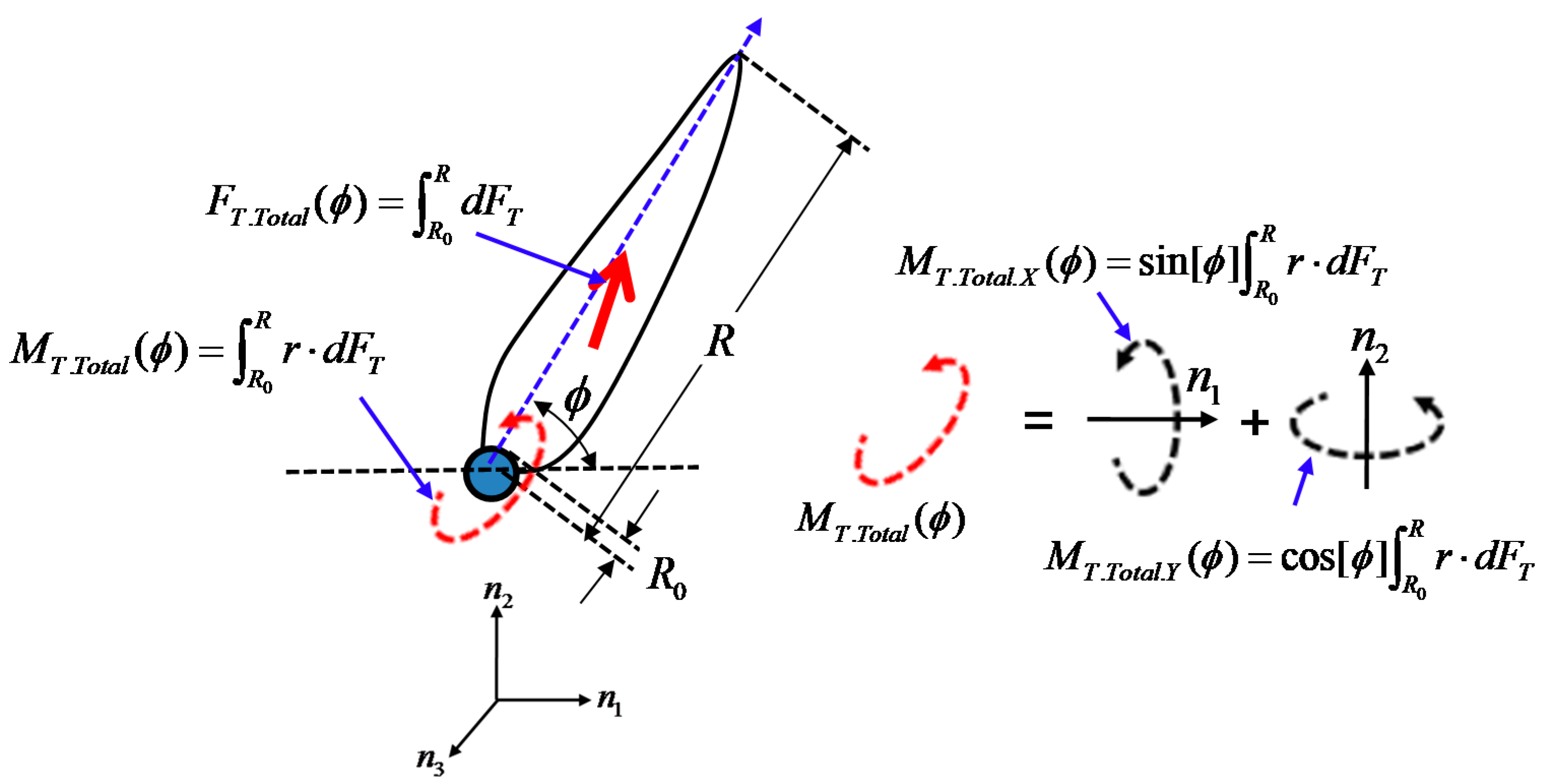 Energies 12 02607 g003