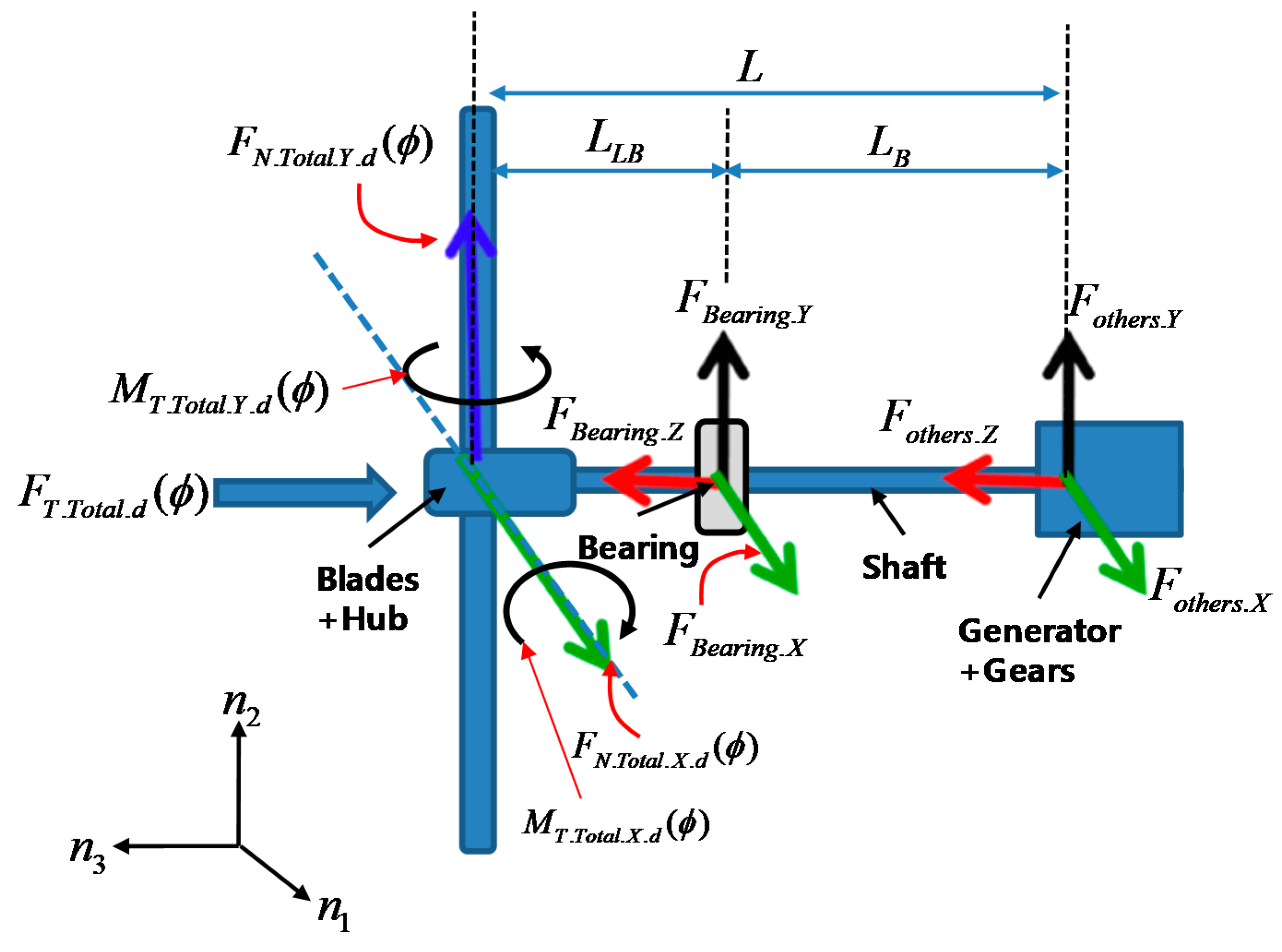 Energies 12 02607 g005