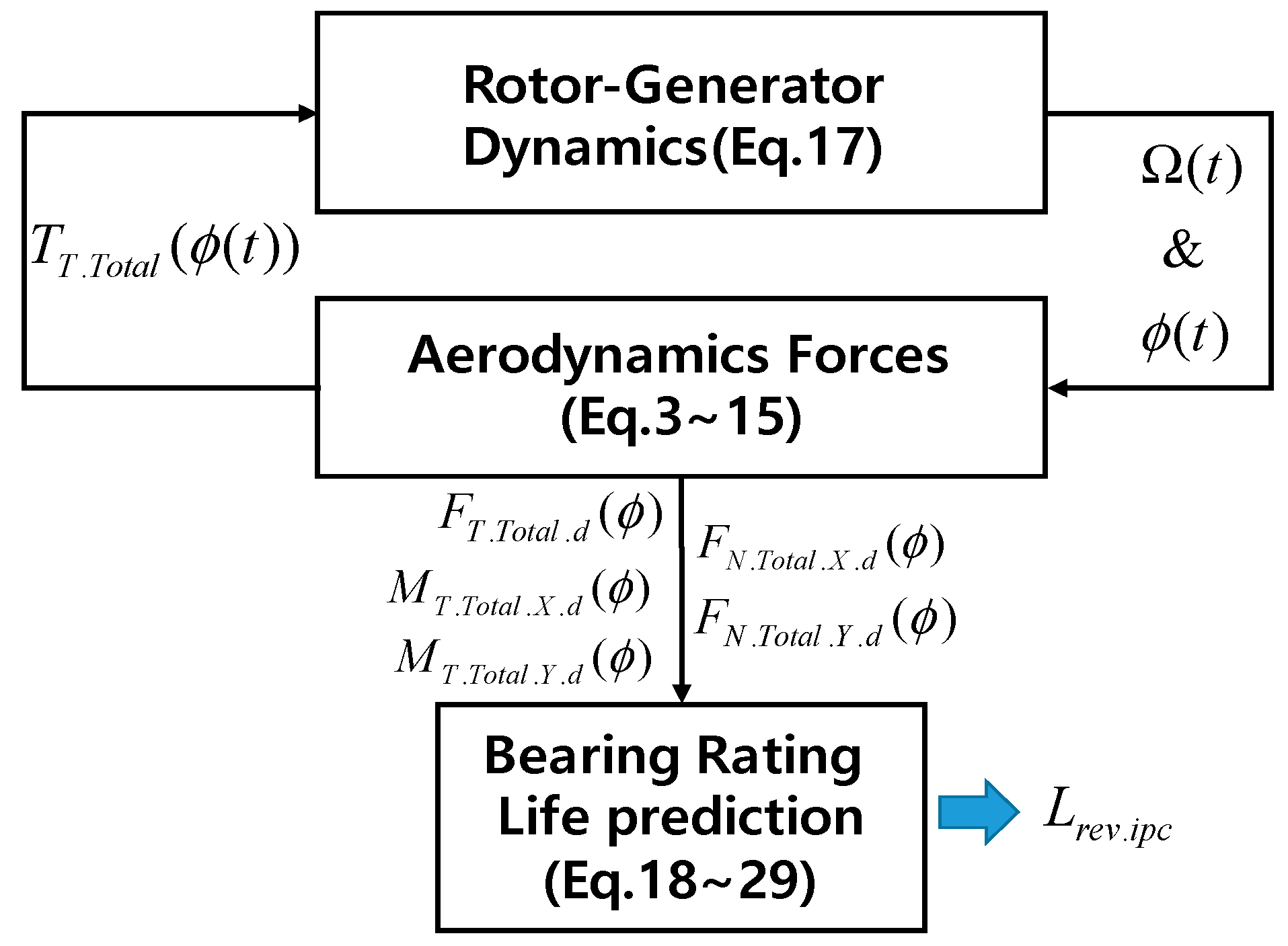 Energies 12 02607 g007