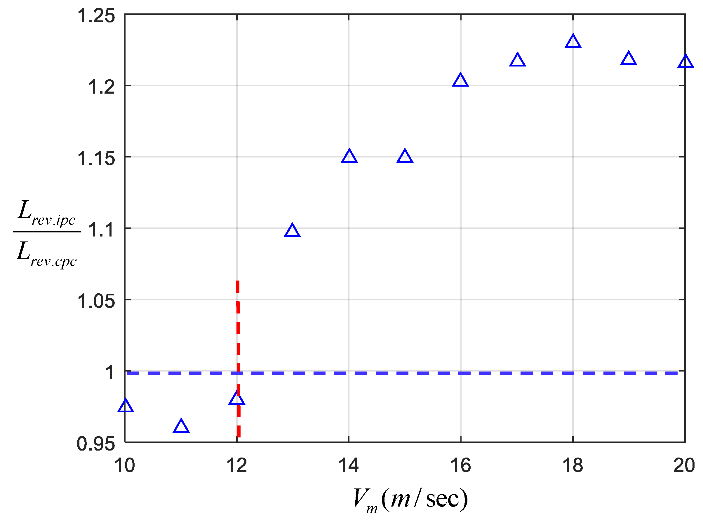 Energies 12 02607 g012