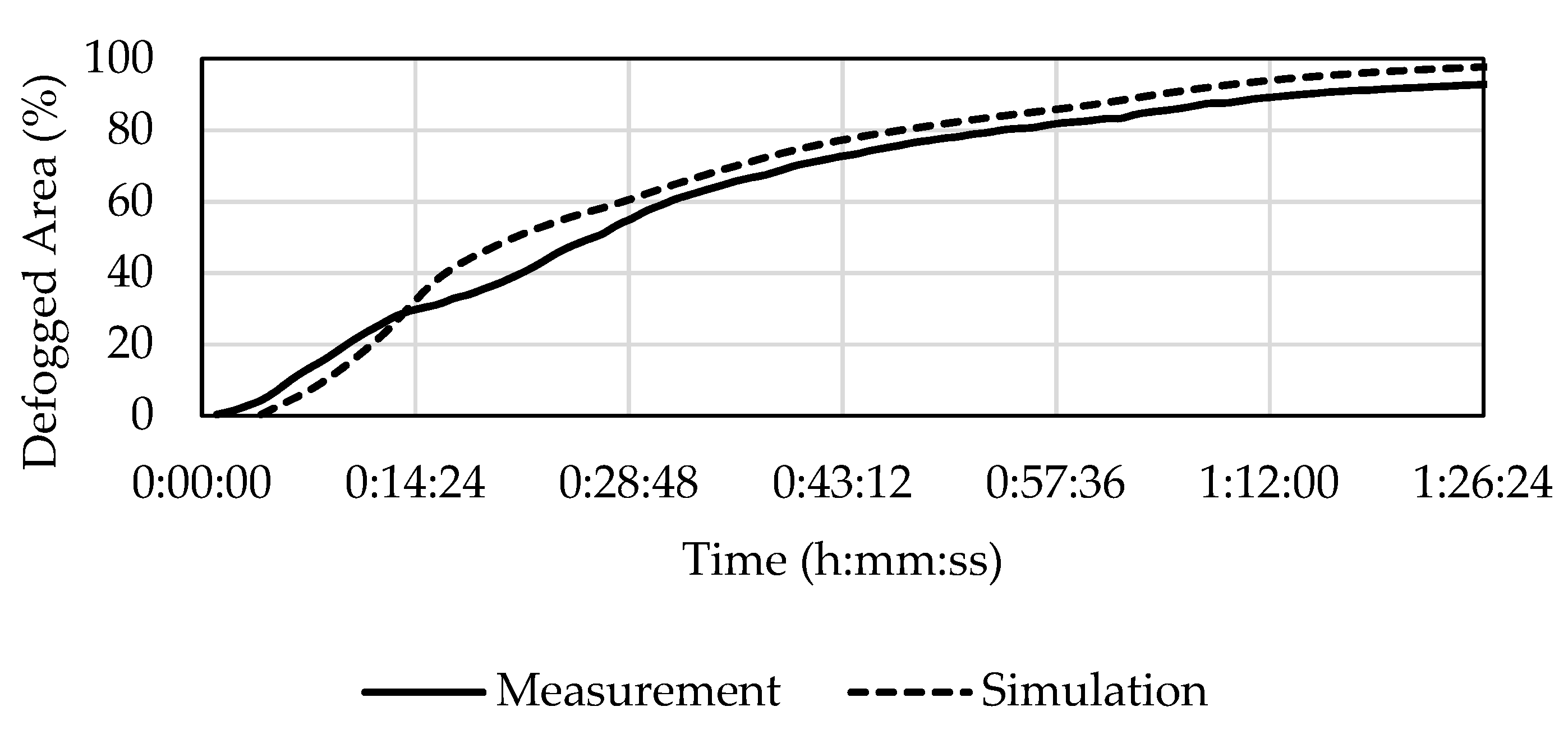 Energies 12 02609 g009