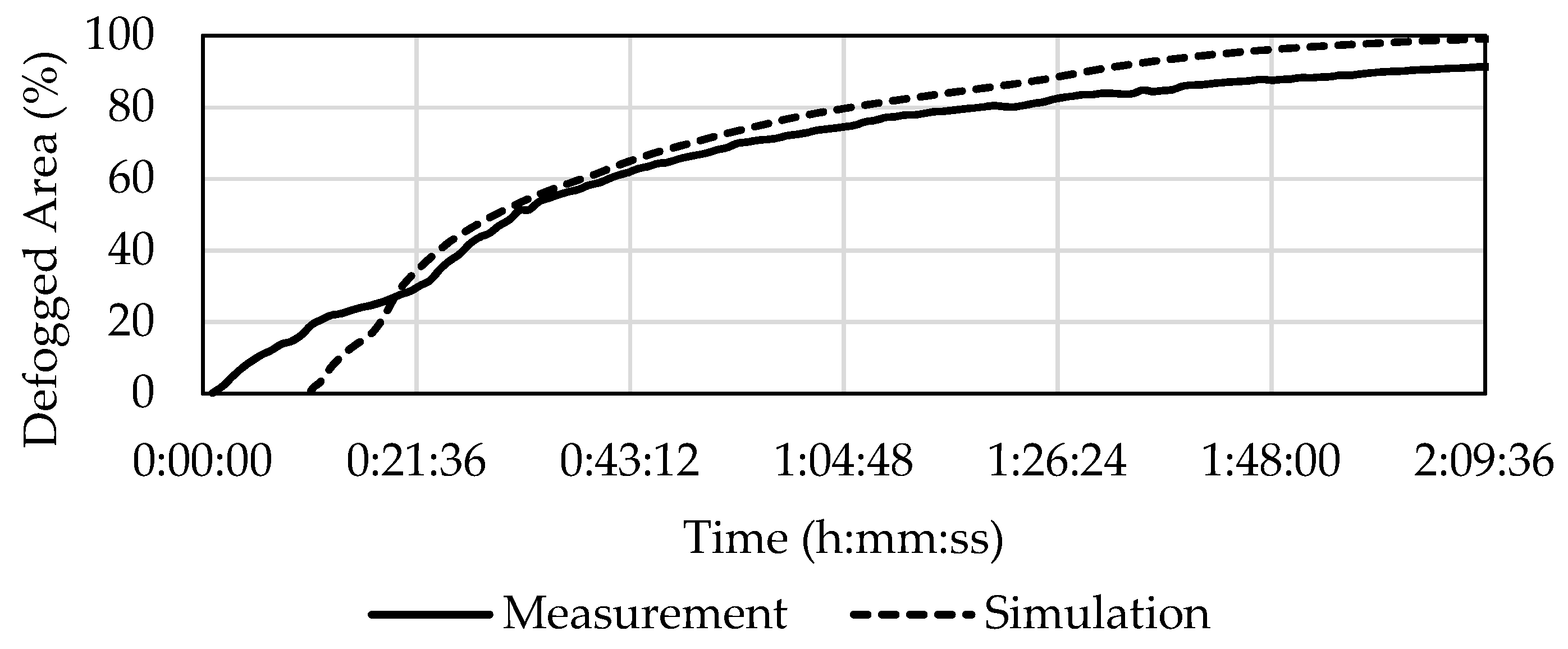 Energies 12 02609 g011