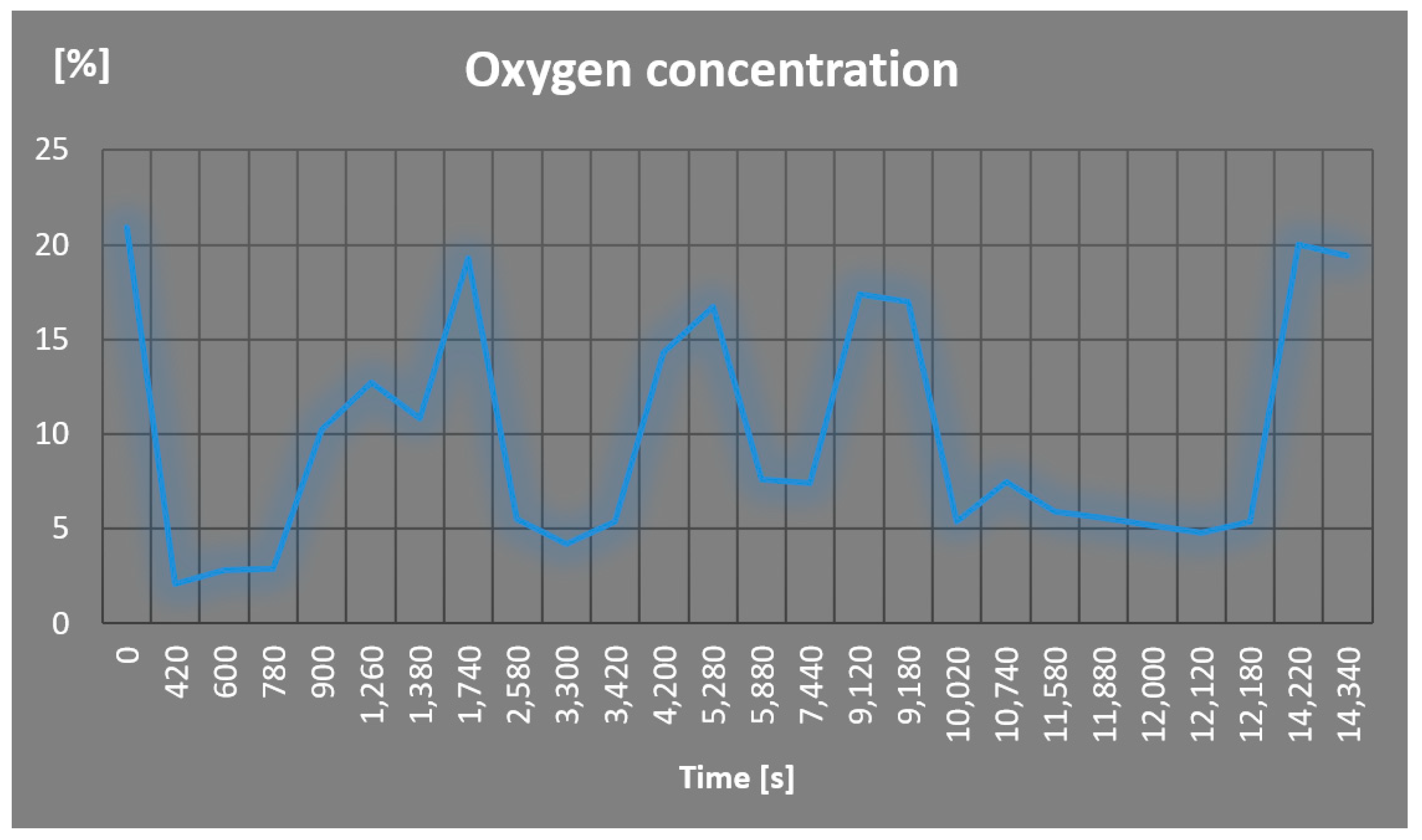 Energies 12 02615 g008 550